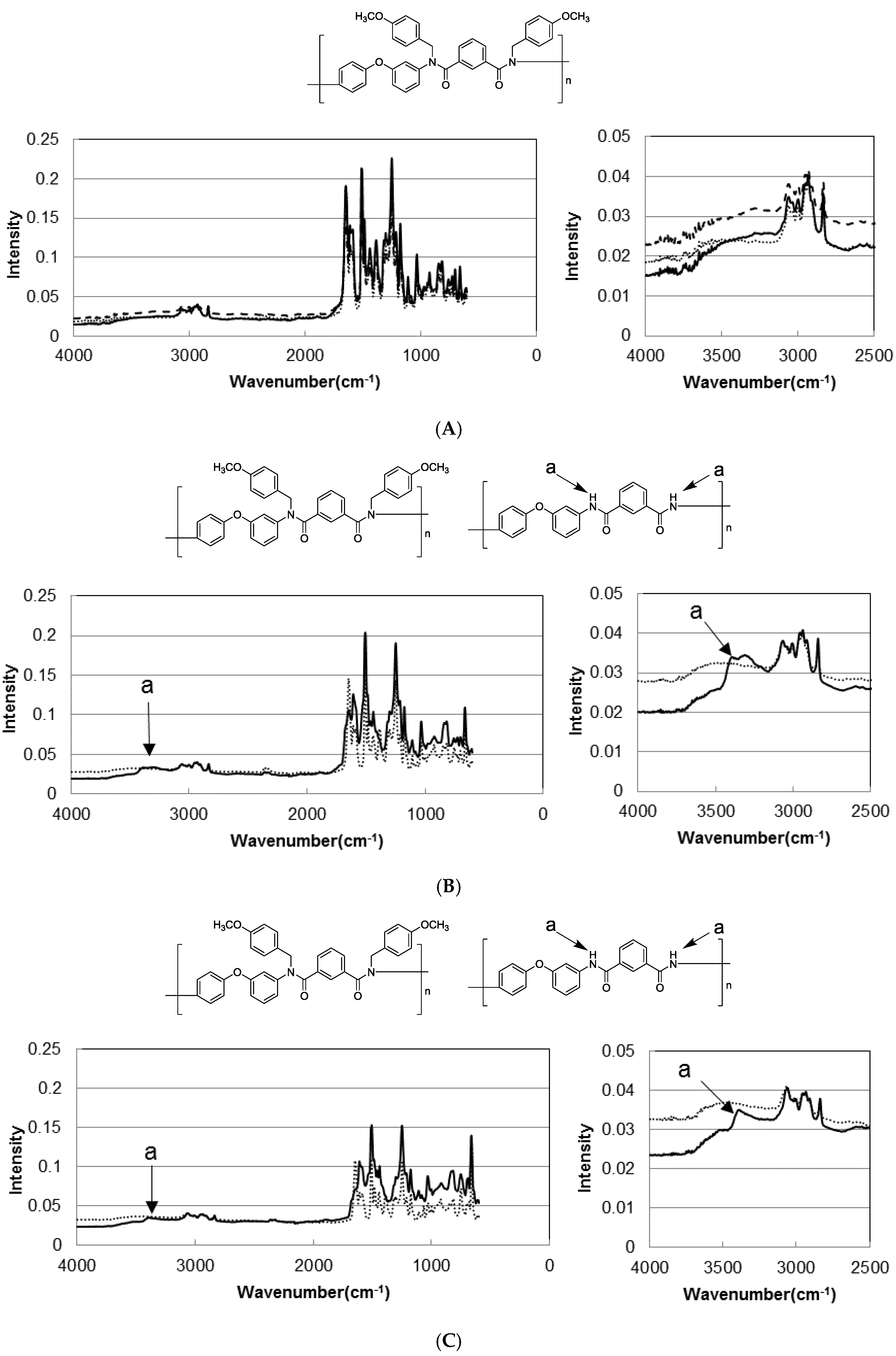 Polymers 09 00246 g002
