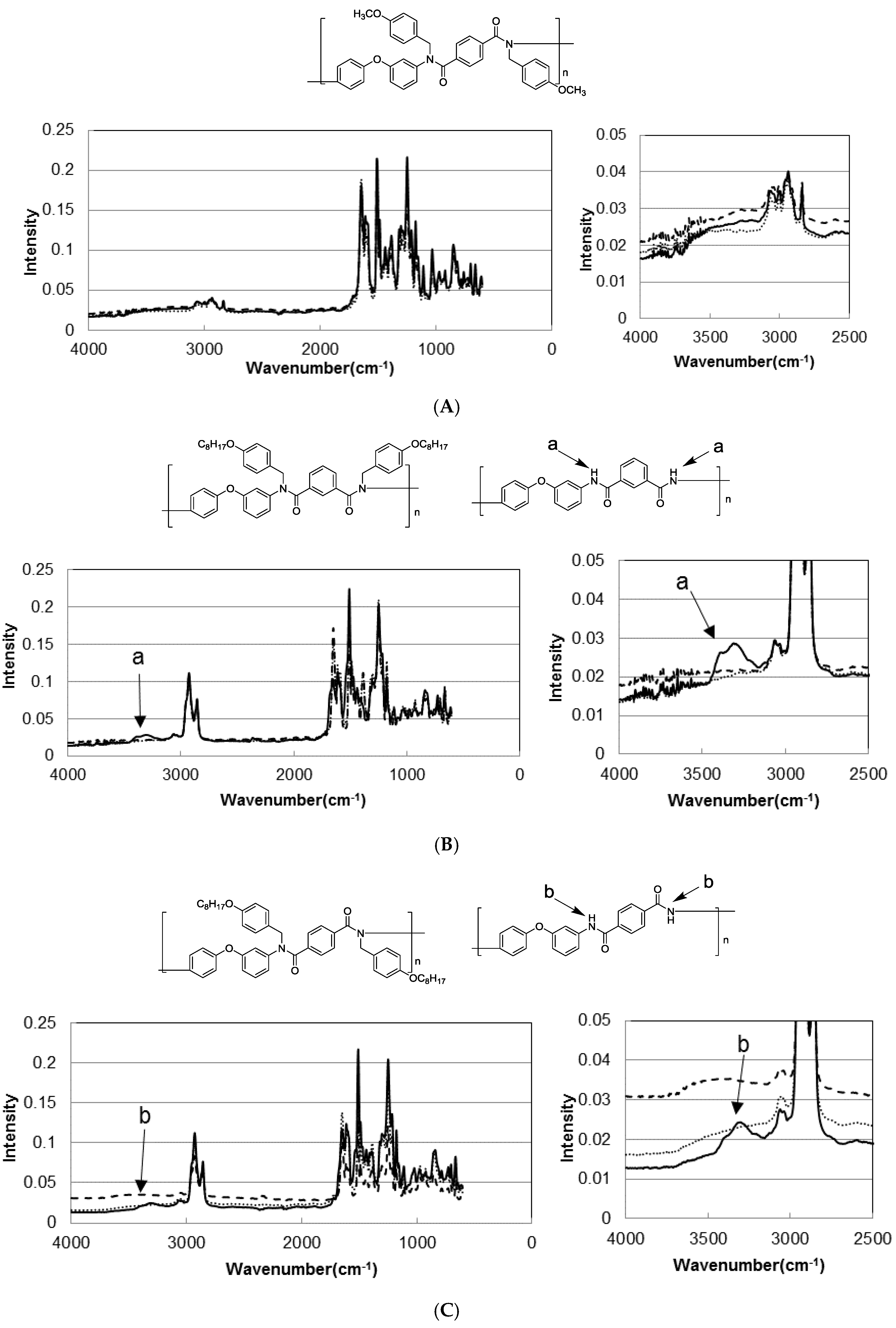 Polymers 09 00246 g003