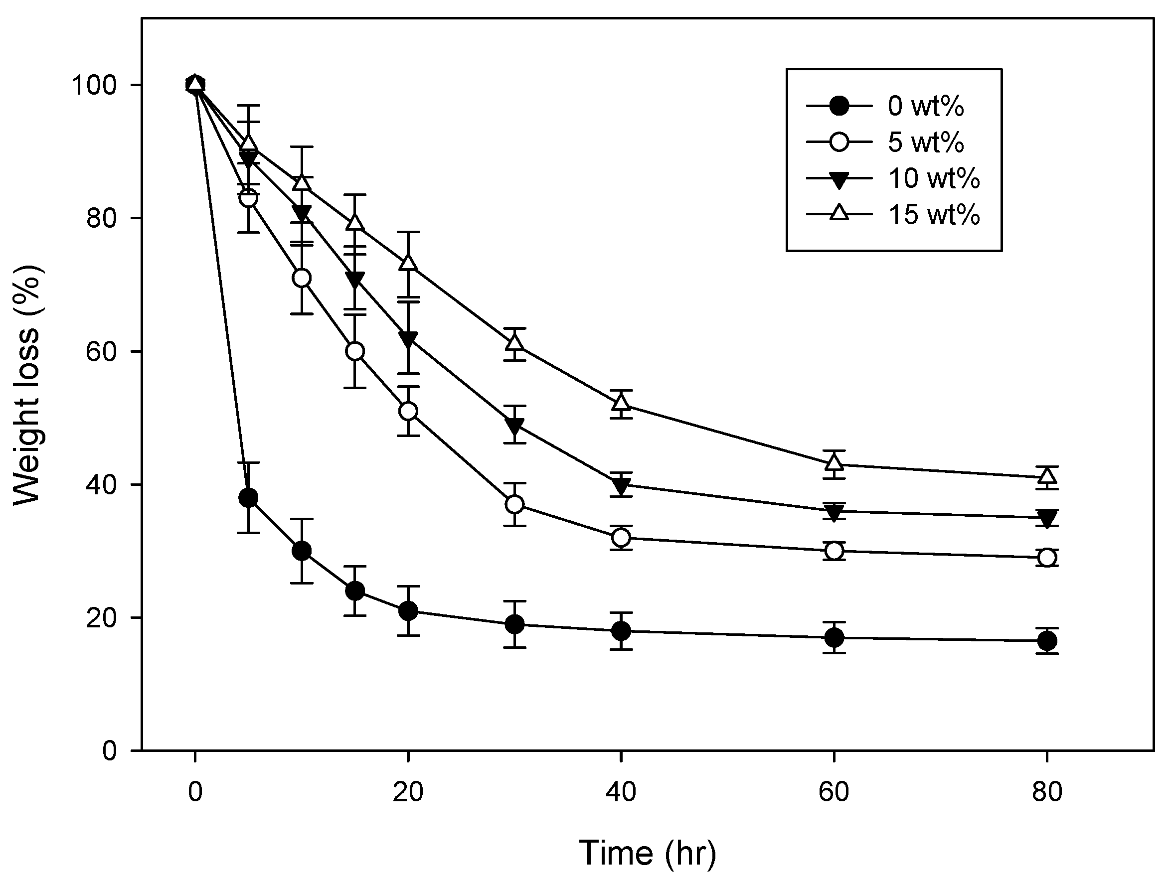 Polymers 09 00248 g001