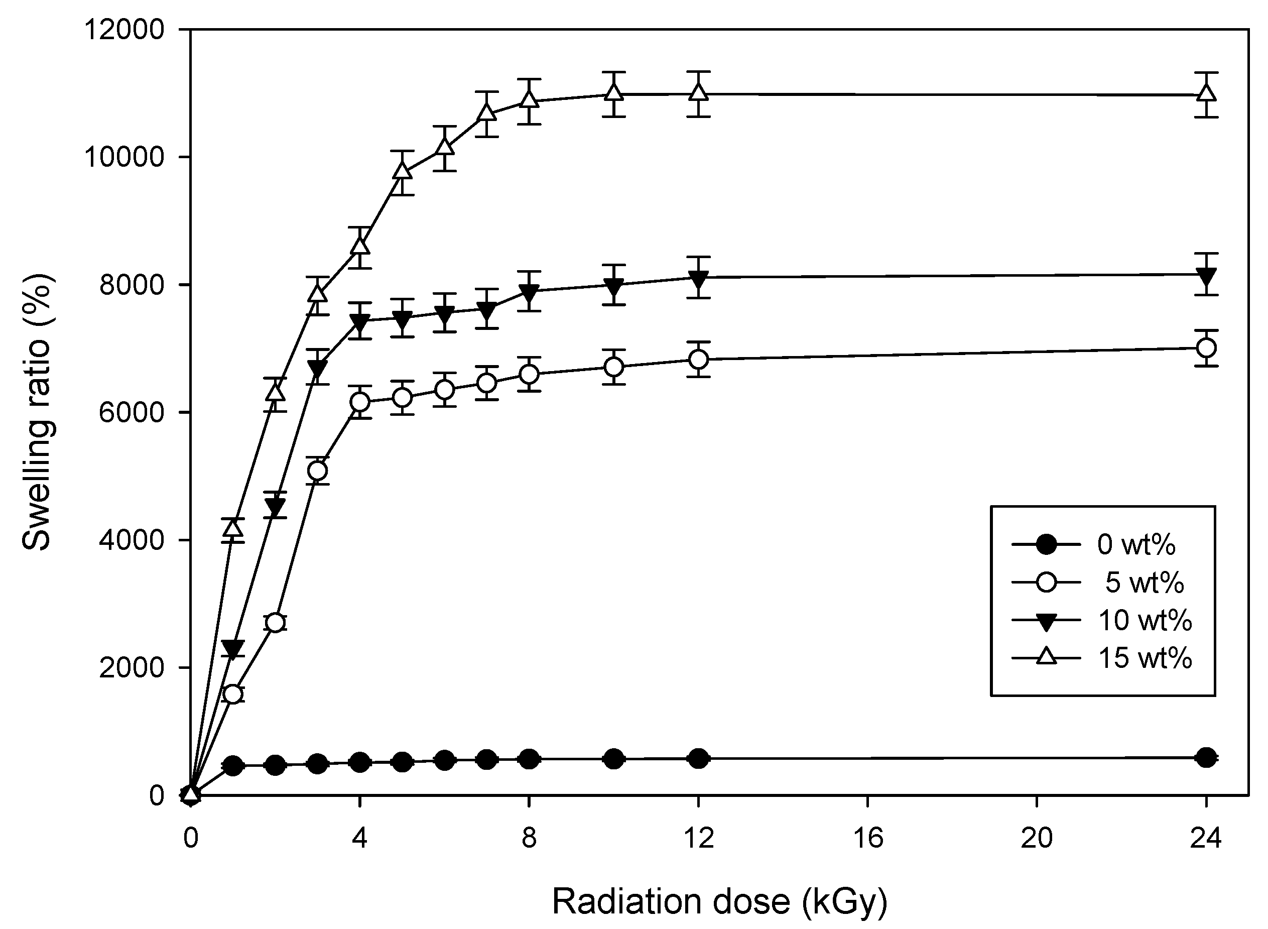 Polymers 09 00248 g003