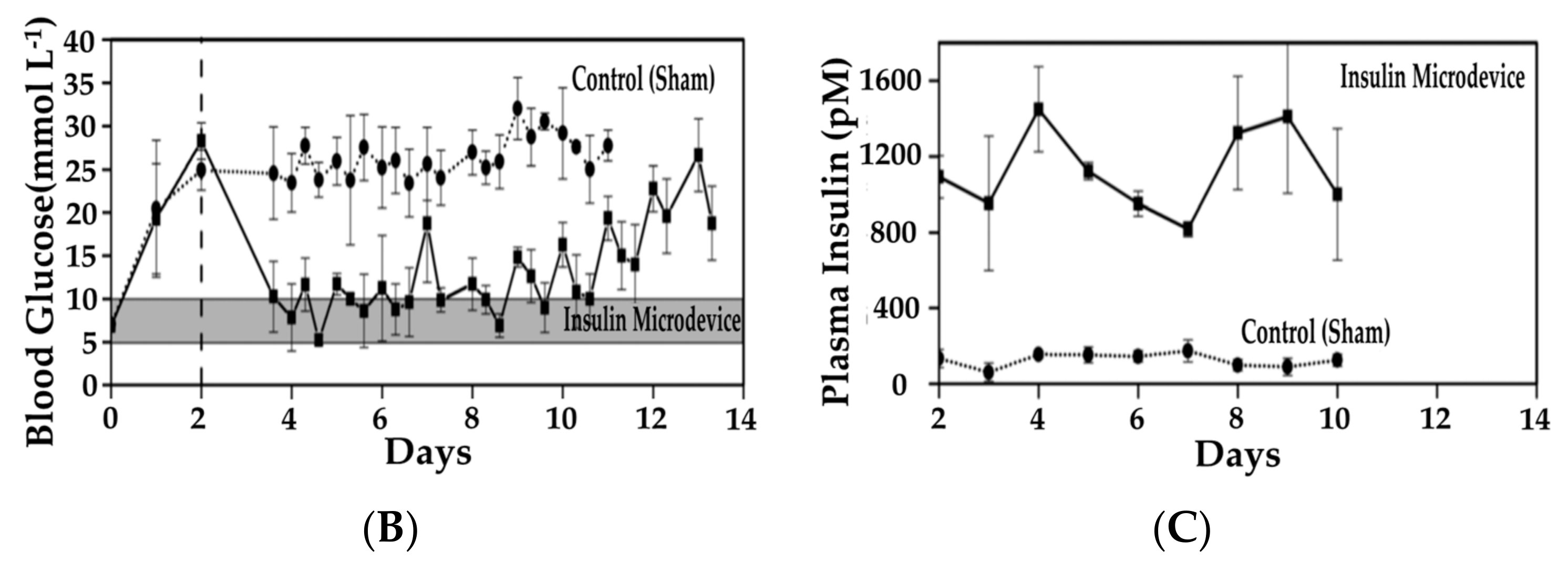 Polymers 09 00255 g014b