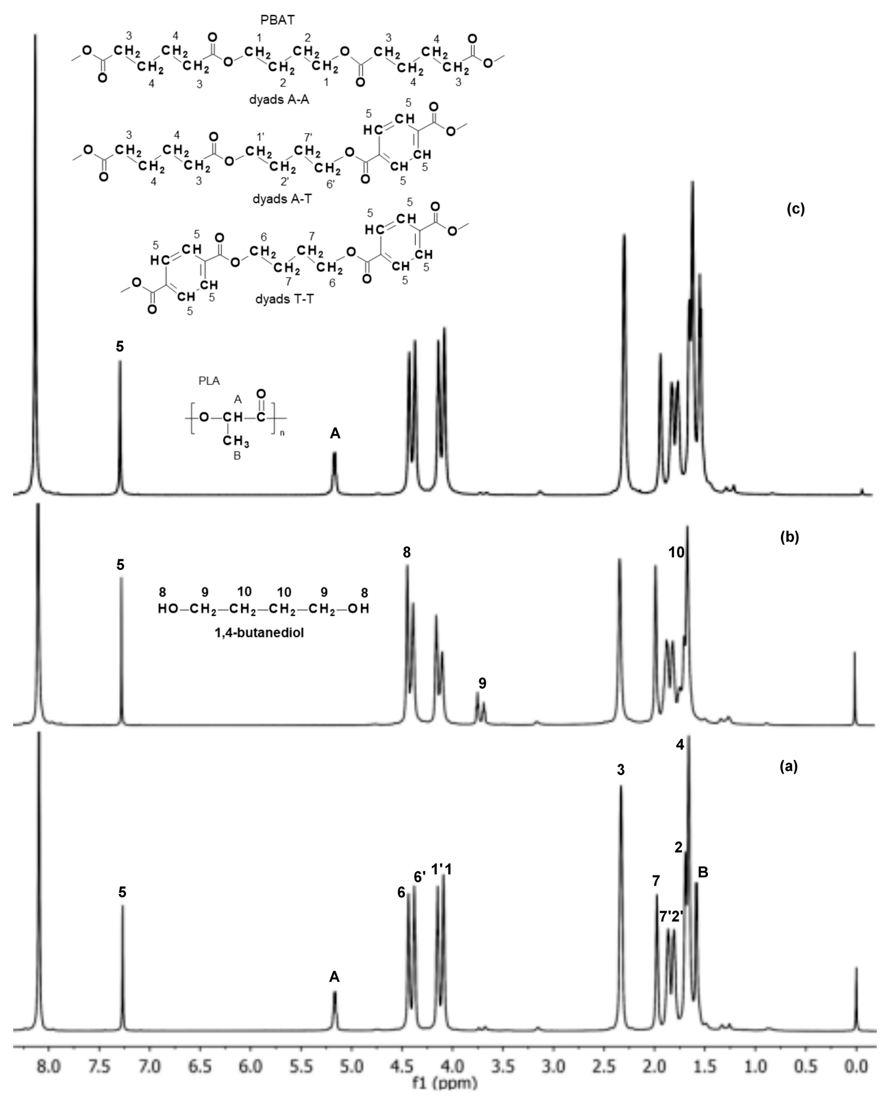Polymers 09 00257 g005