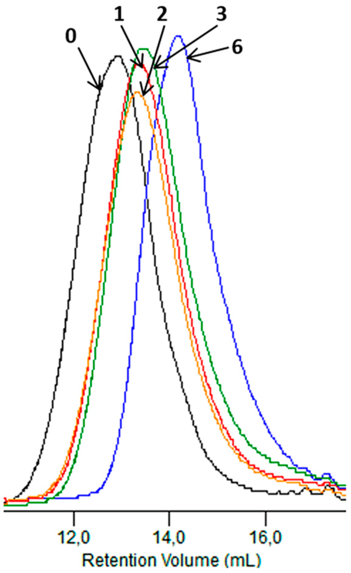 Polymers 09 00257 g011