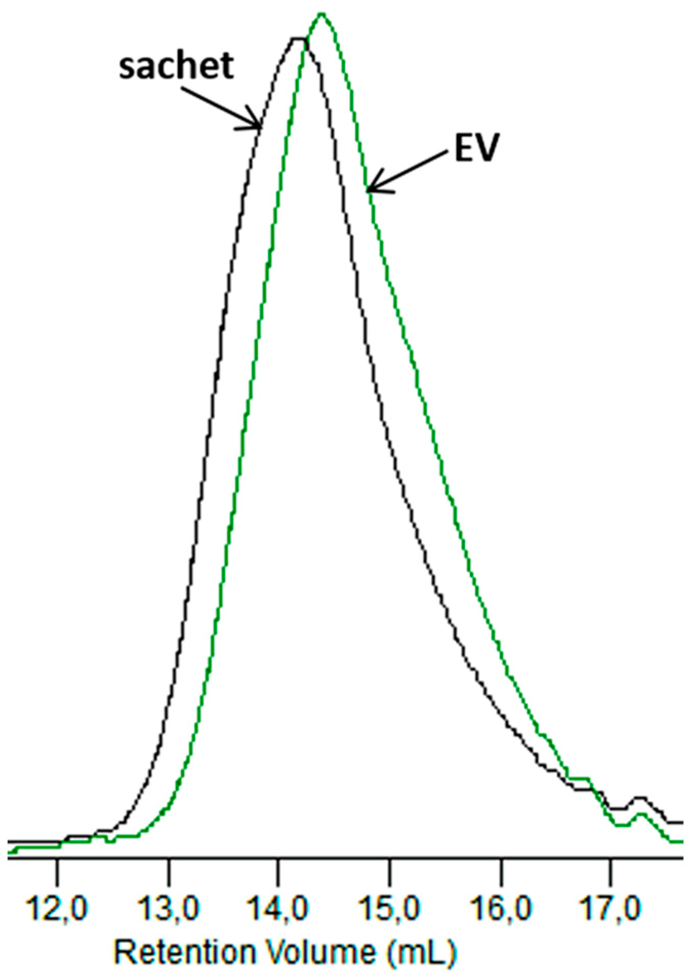 Polymers 09 00257 g012