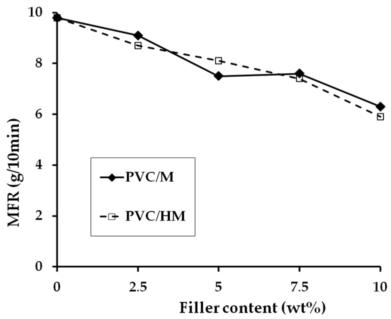 Polymers 09 00258 g004 Polymers 09 00258 g004
