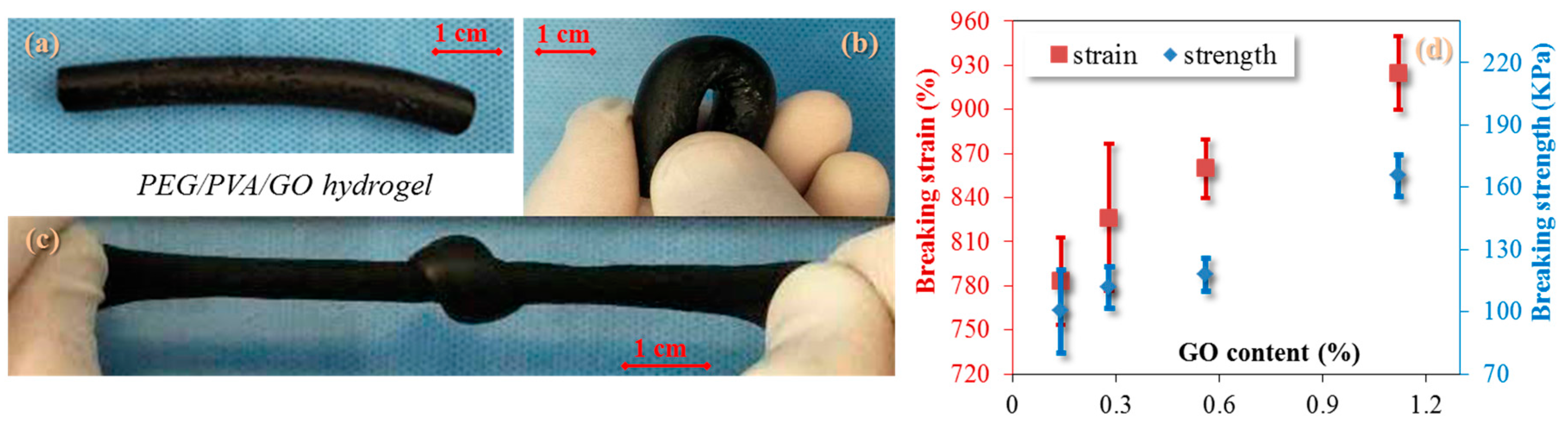 Polymers 09 00259 g004 Polymers 09 00259 g004