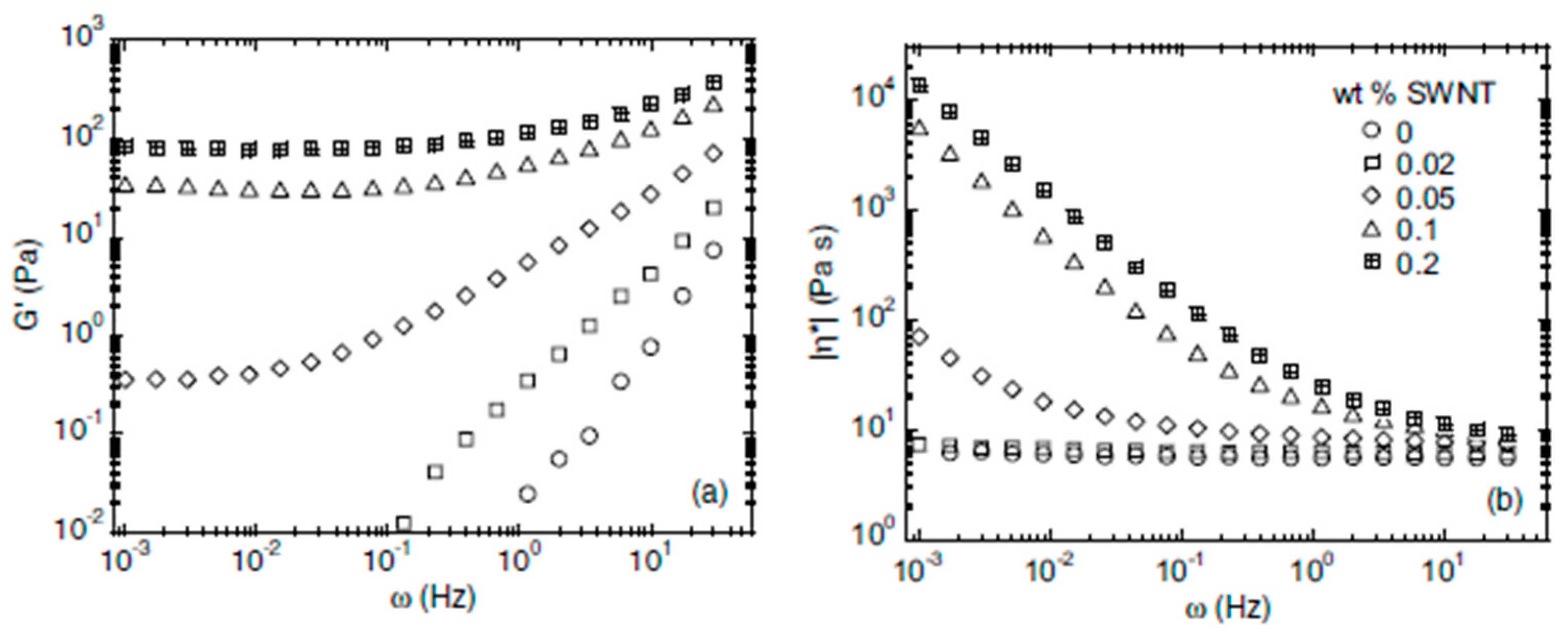 Polymers 09 00260 g010