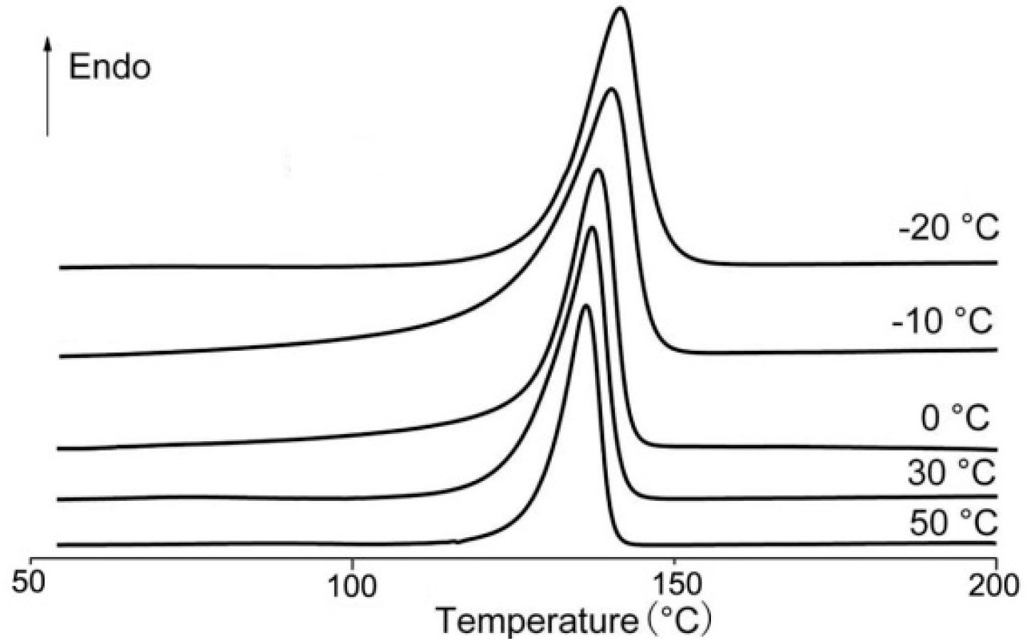 Polymers 09 00262 g003 Polymers 09 00262 g003
