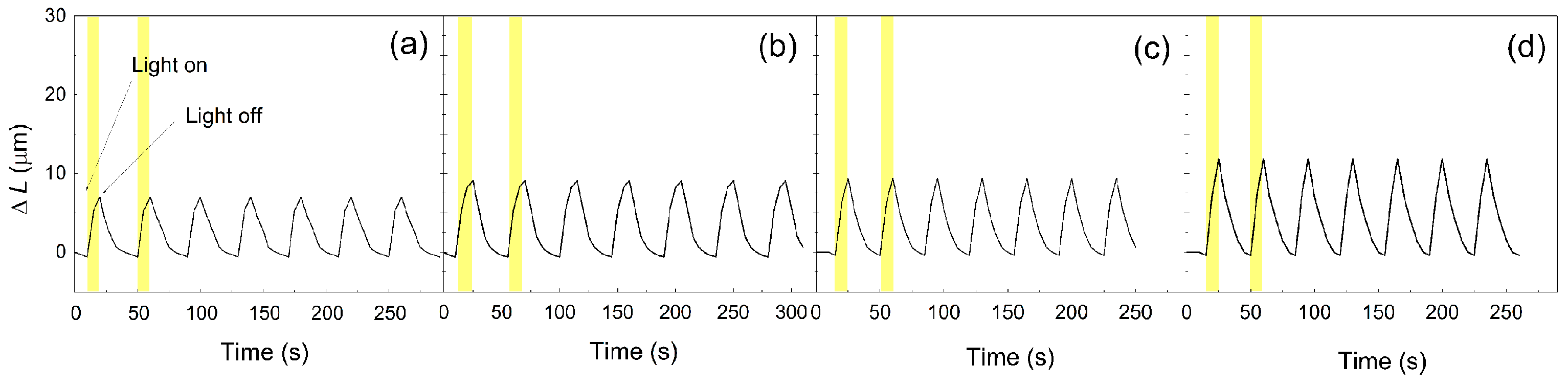 Polymers 09 00264 g008