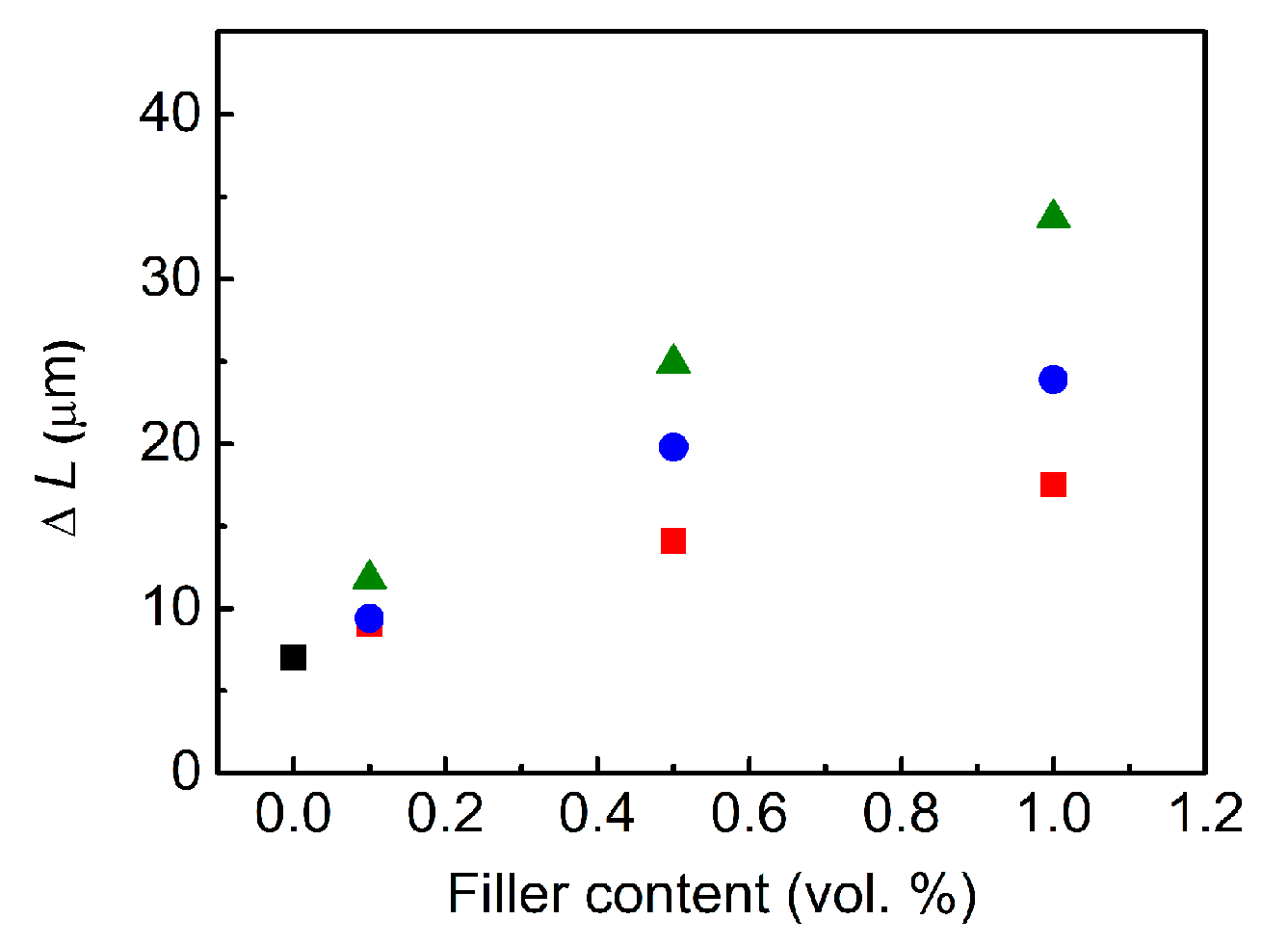 Polymers 09 00264 g009