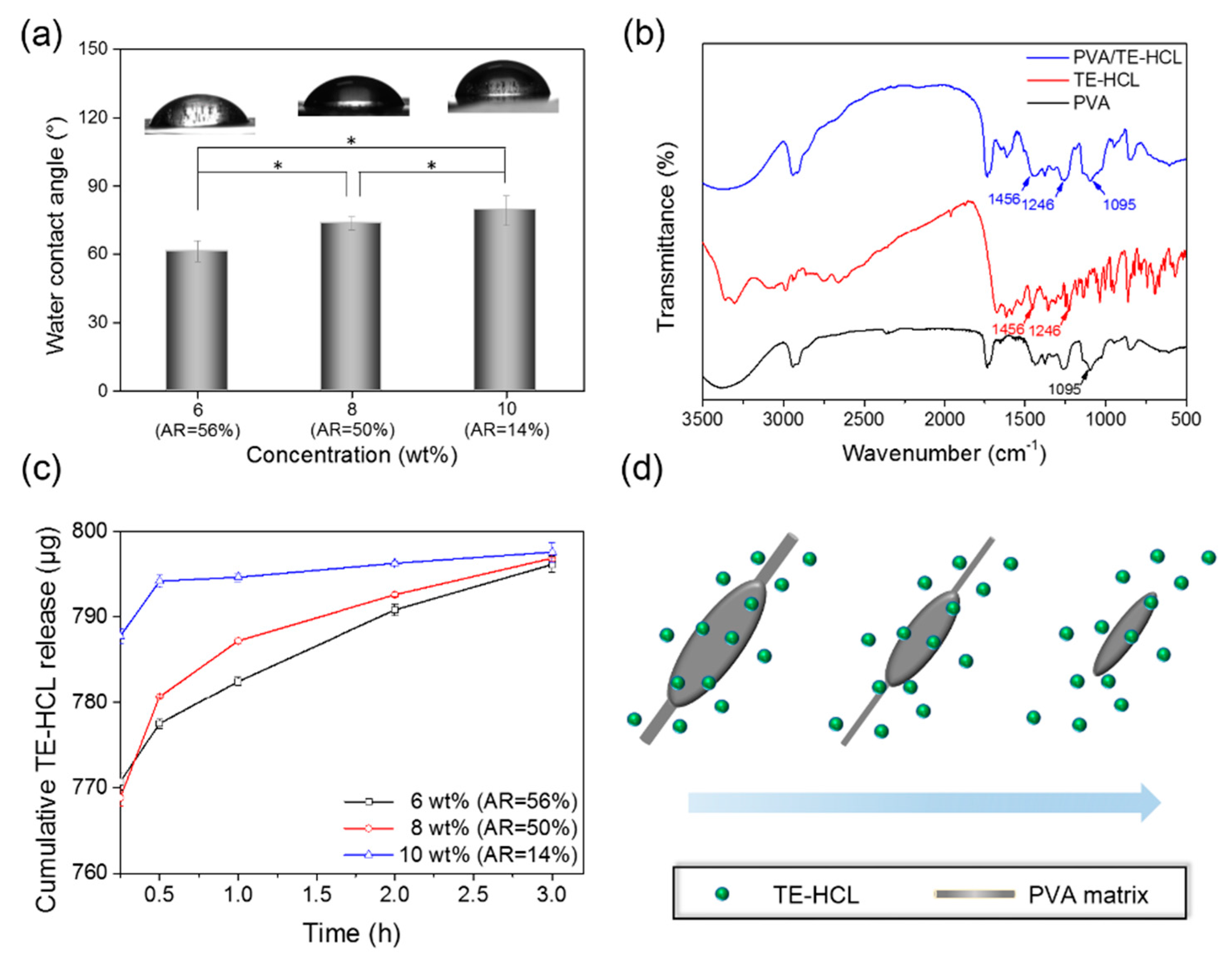 Polymers 09 00265 g005