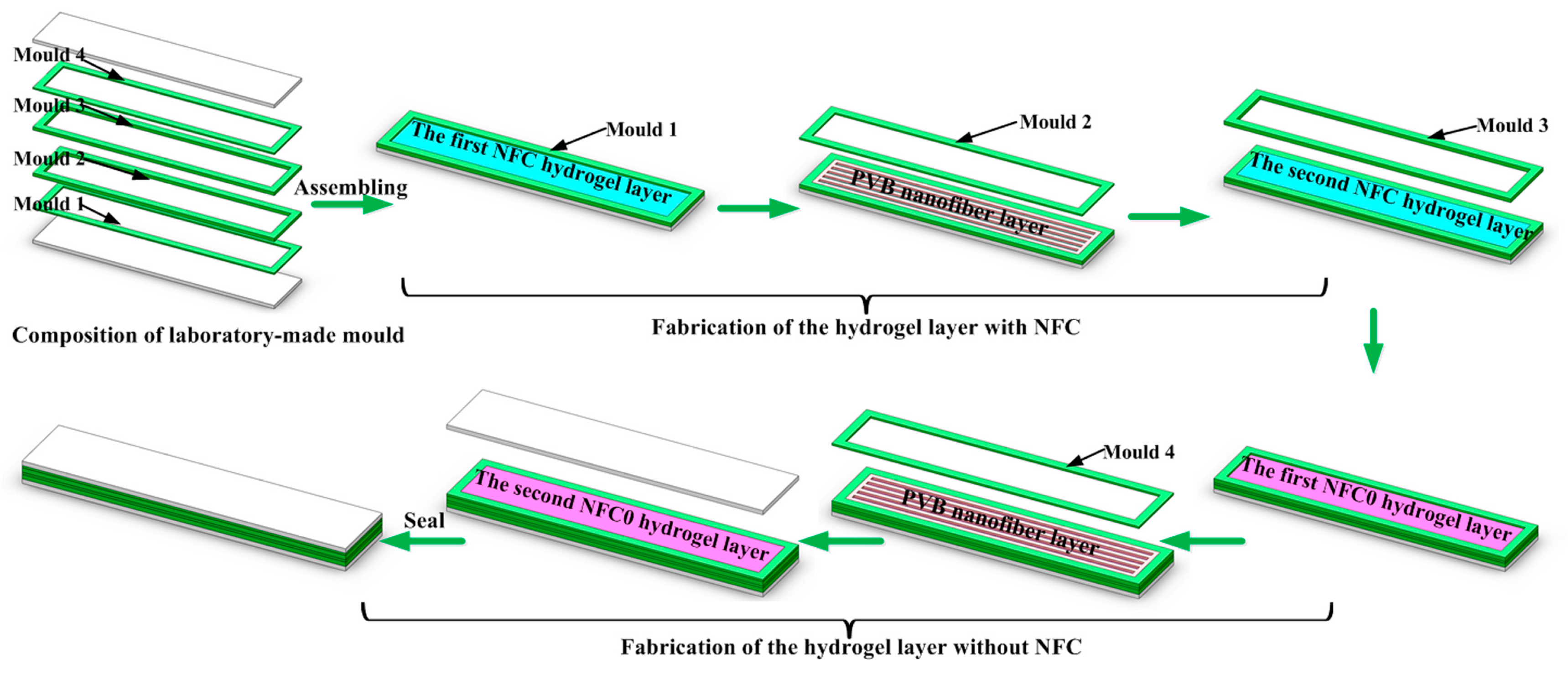 Polymers 09 00270 g002