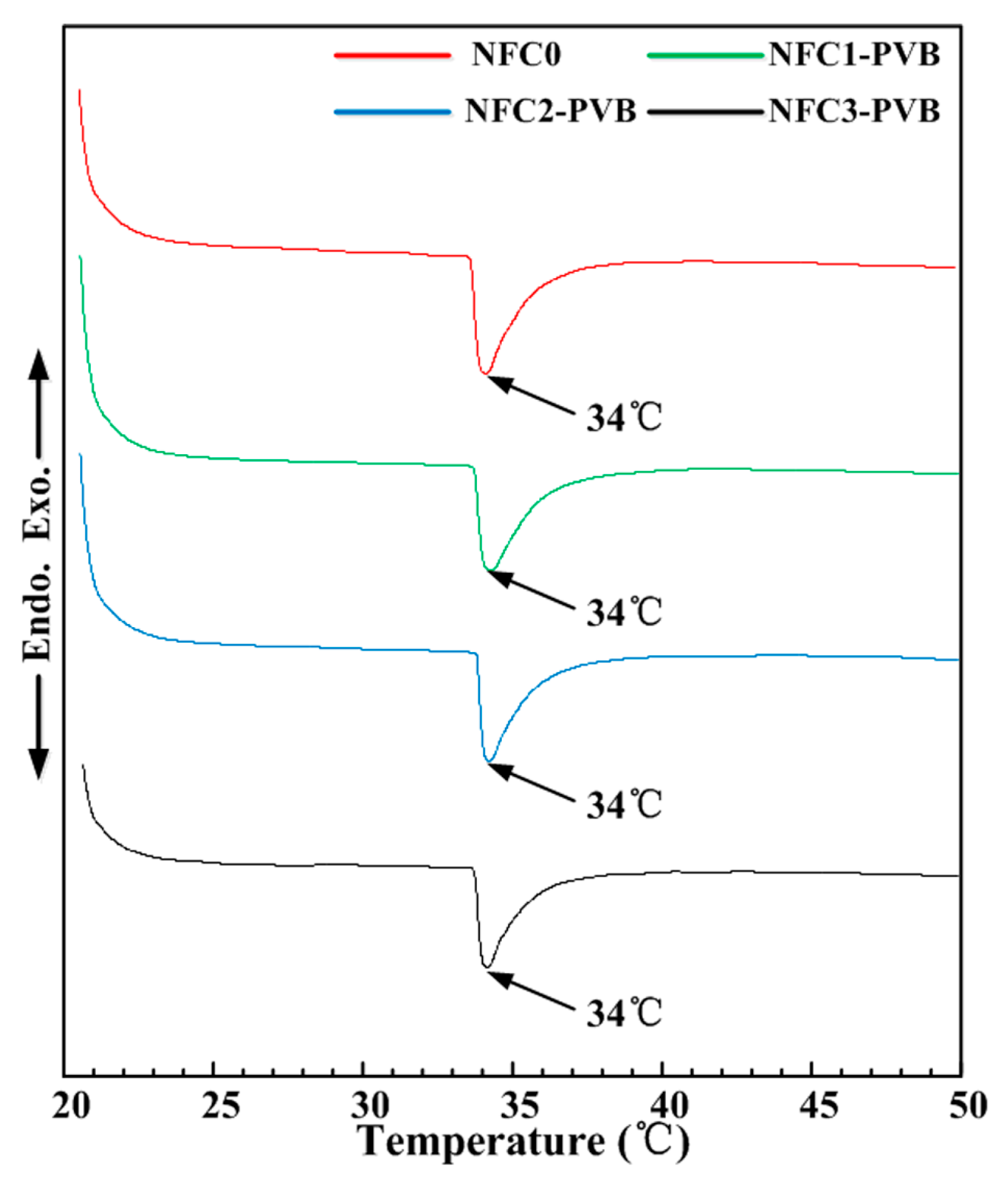 Polymers 09 00270 g005