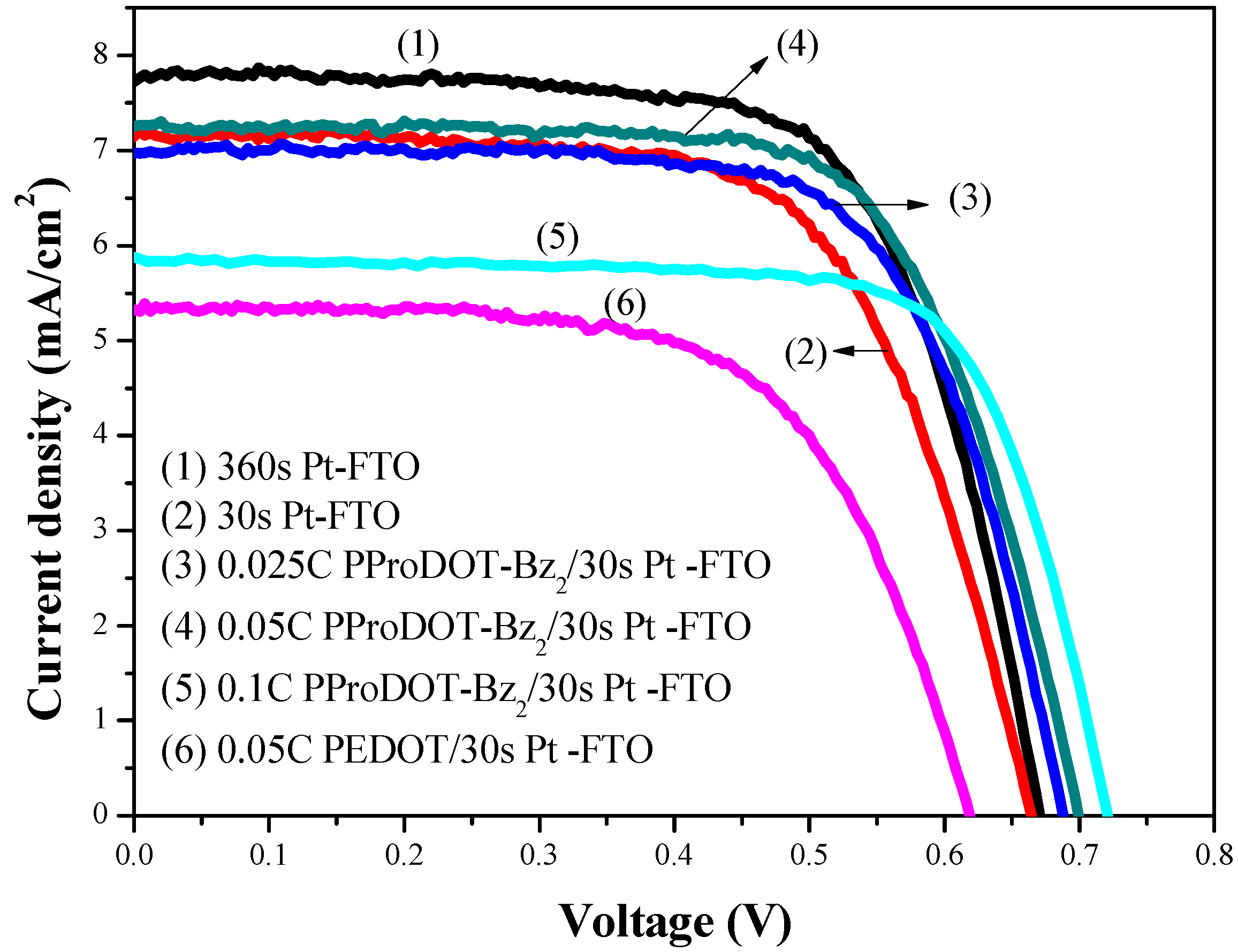 Polymers 09 00271 g003