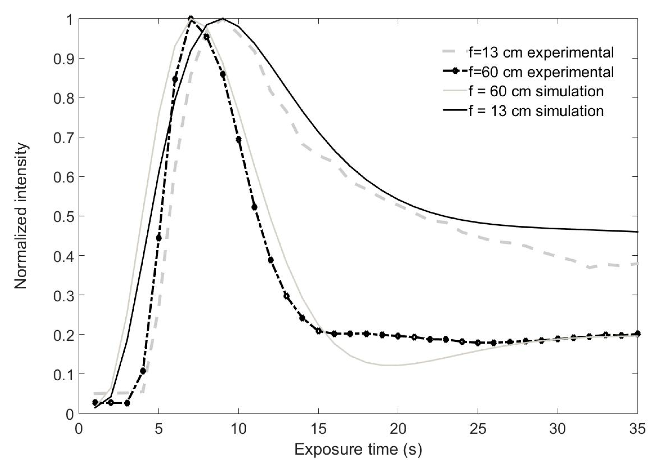 Polymers 09 00278 g004