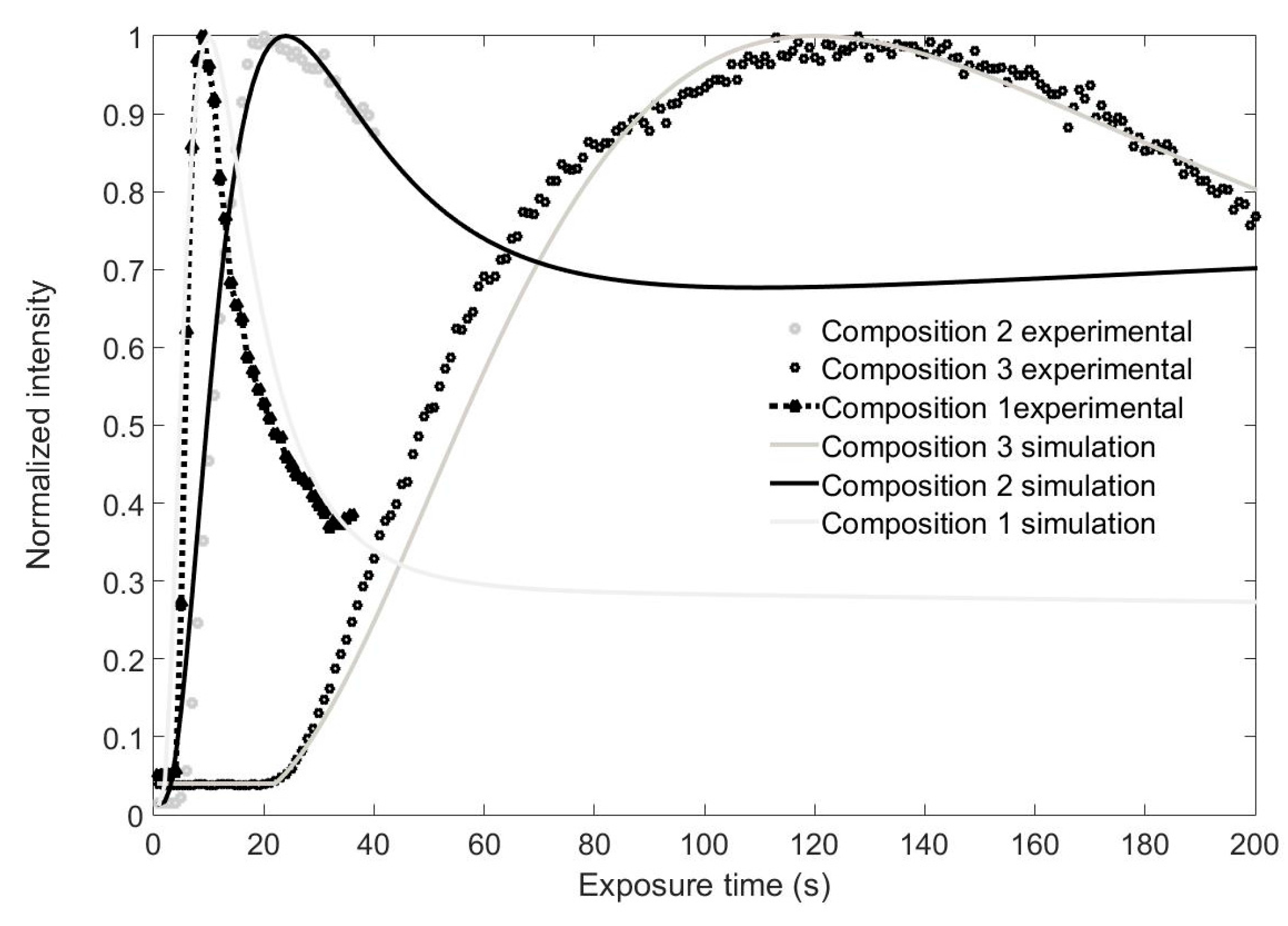 Polymers 09 00278 g005