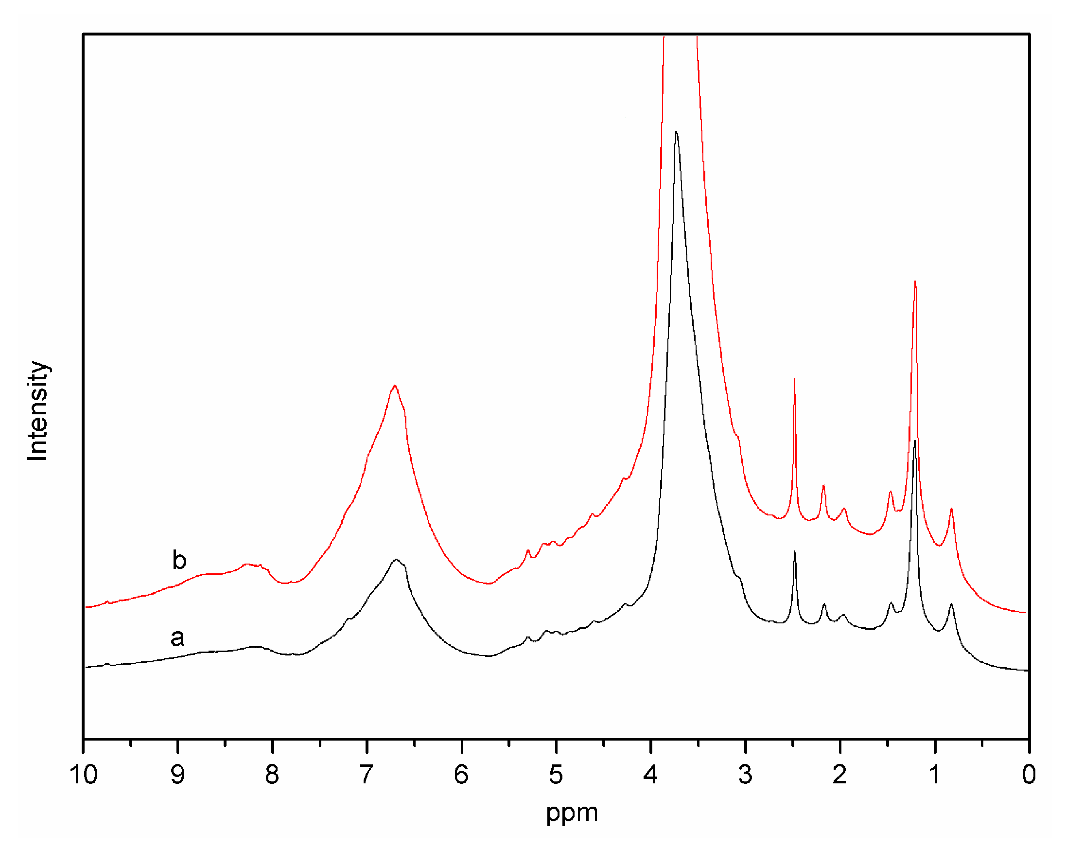 Polymers 09 00279 g004 Polymers 09 00279 g004