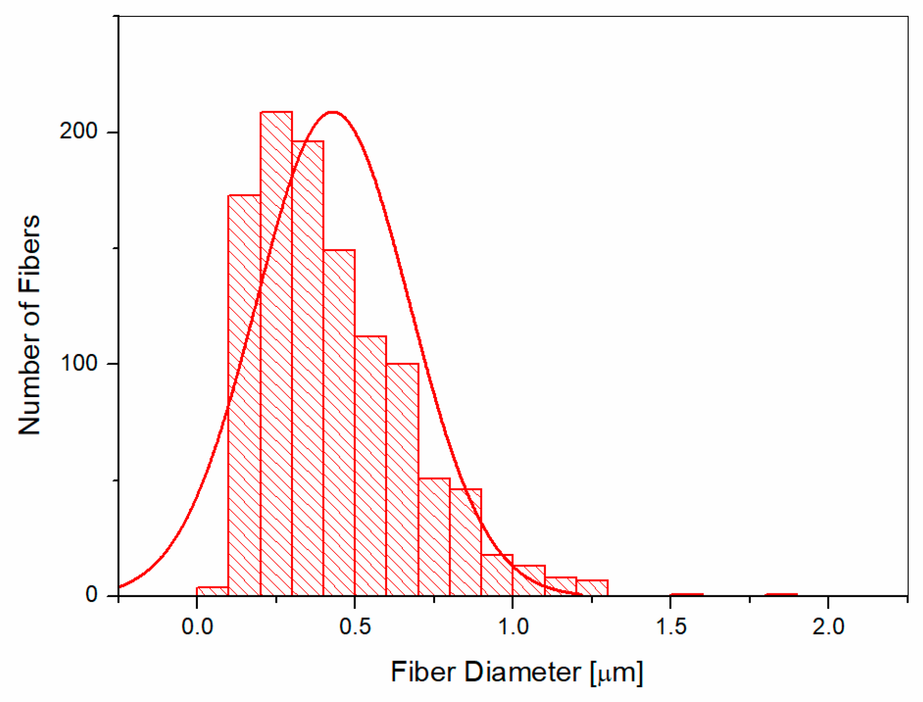 Polymers 09 00281 g005