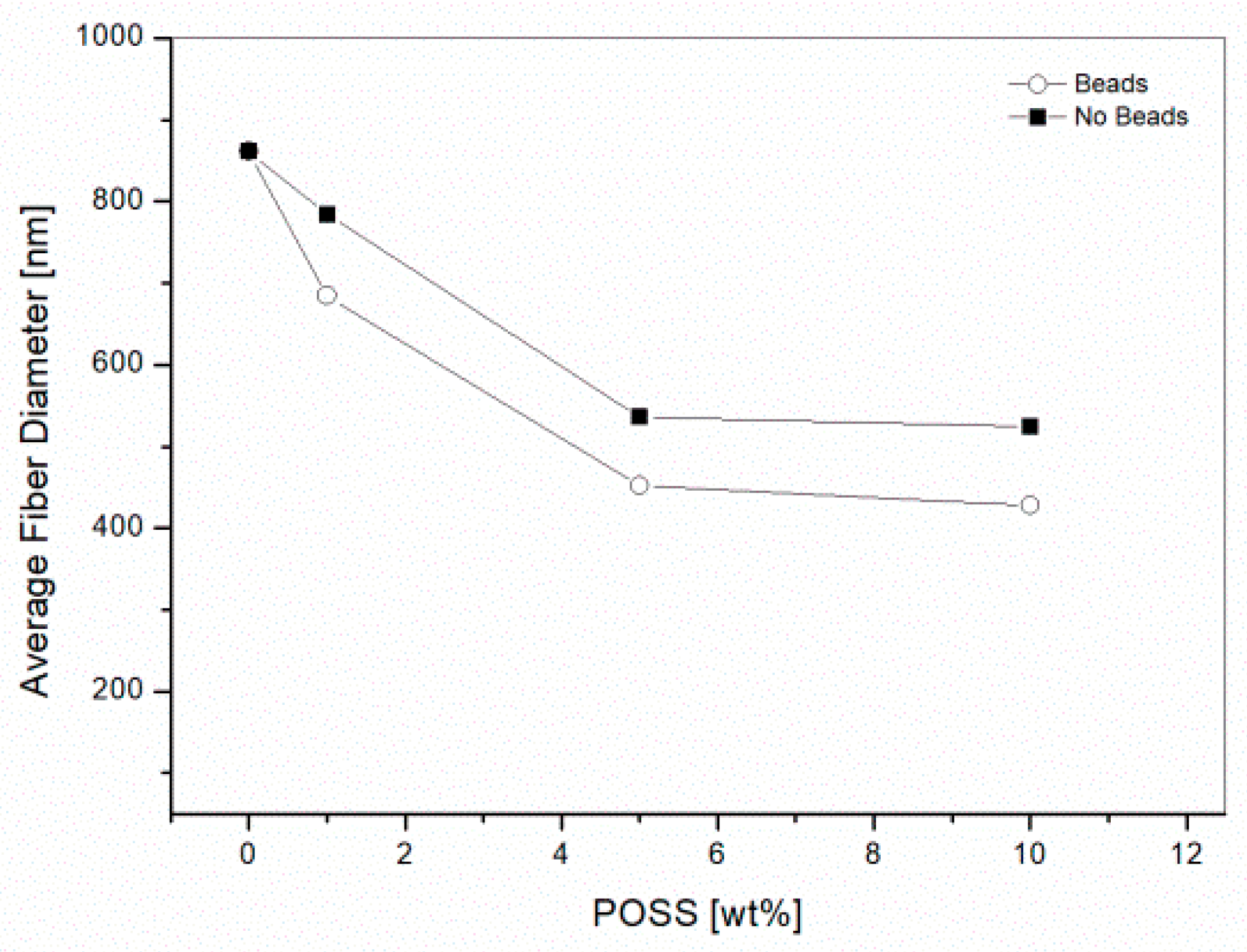 Polymers 09 00281 g006