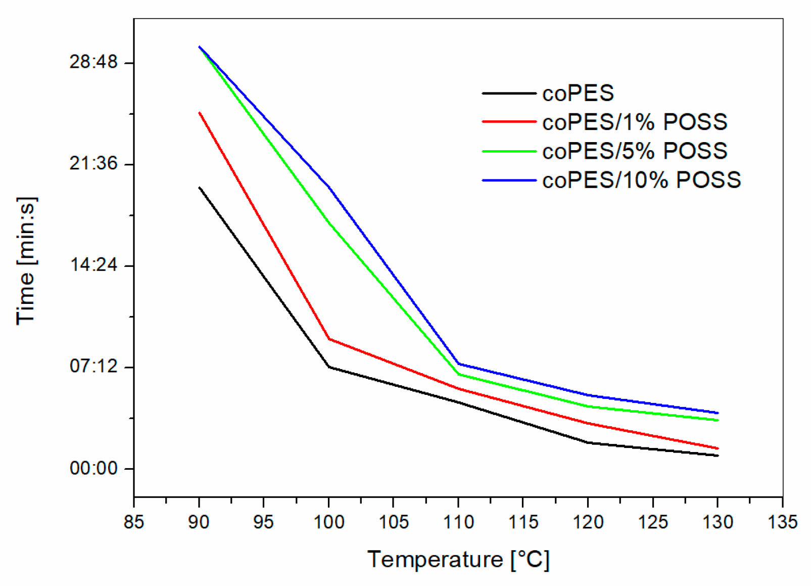 Polymers 09 00281 g007
