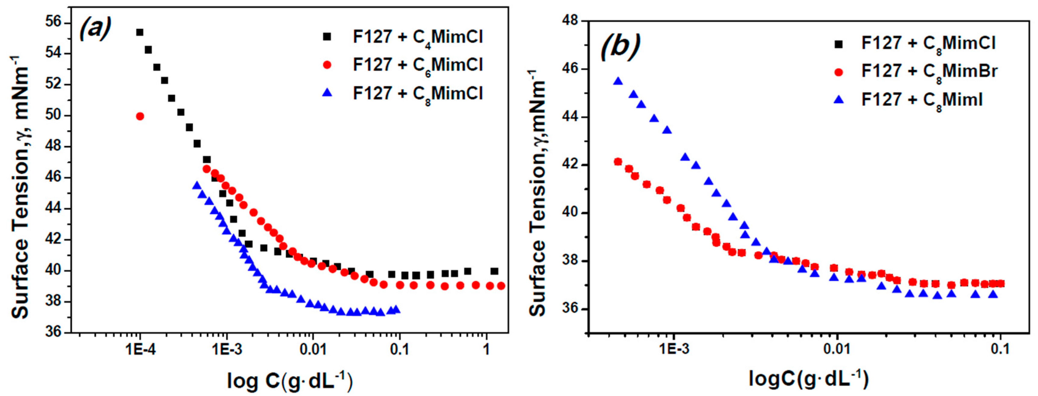 Polymers 09 00285 g002