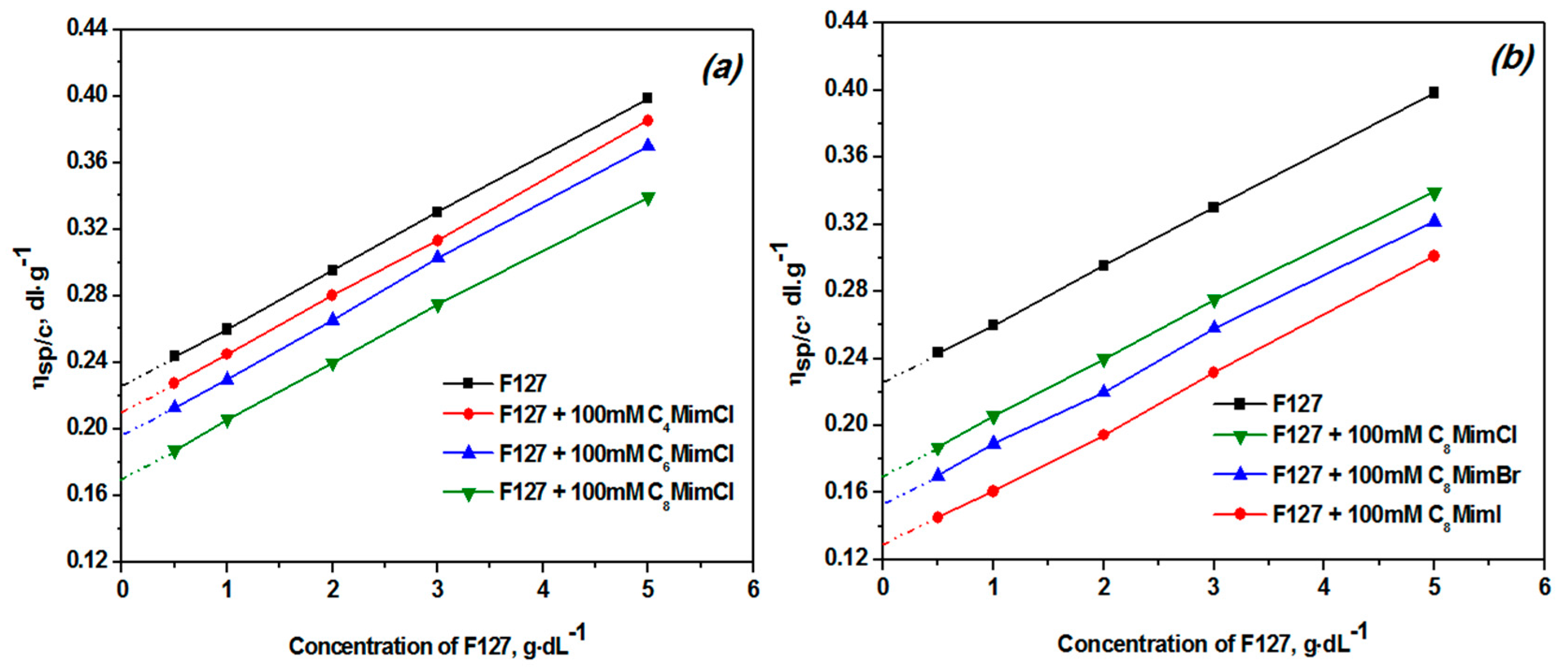 Polymers 09 00285 g003