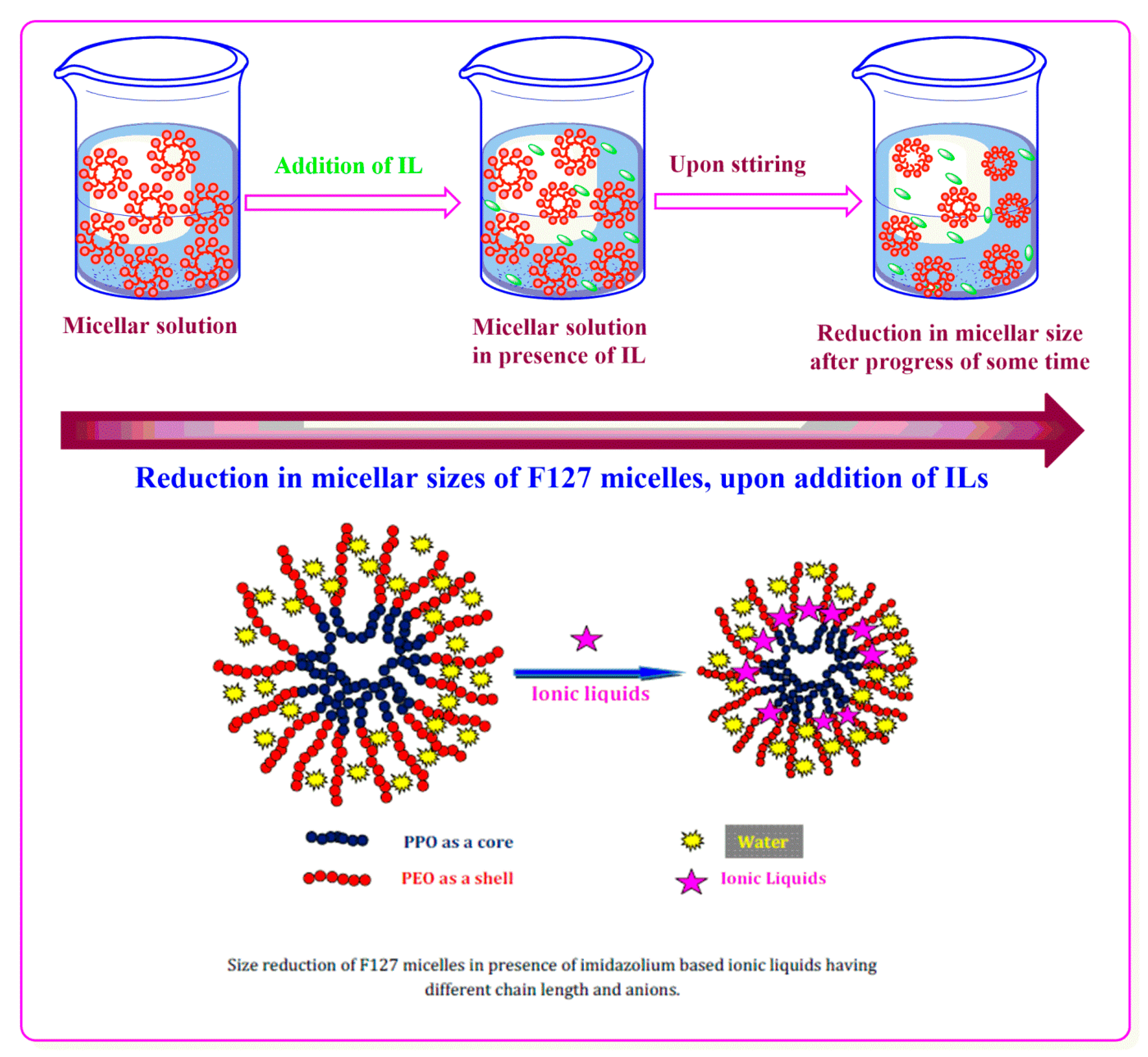 Polymers 09 00285 sch002