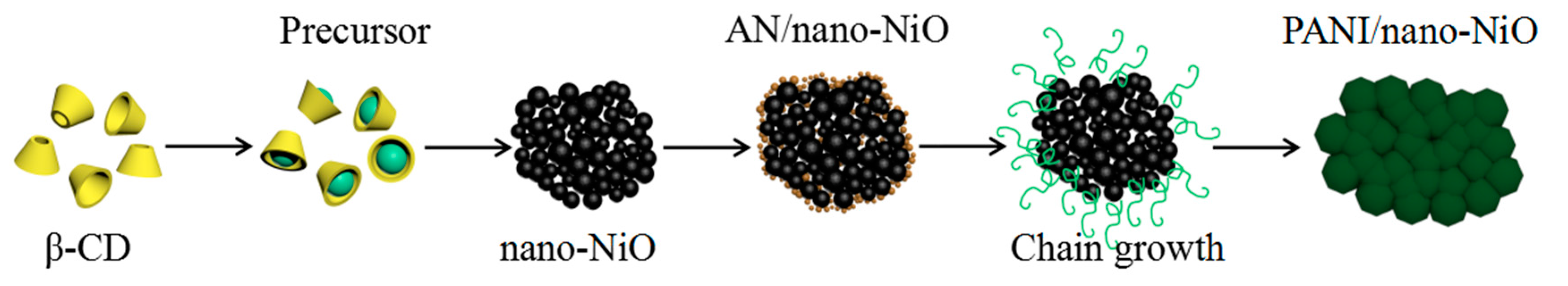 Polymers 09 00288 g001