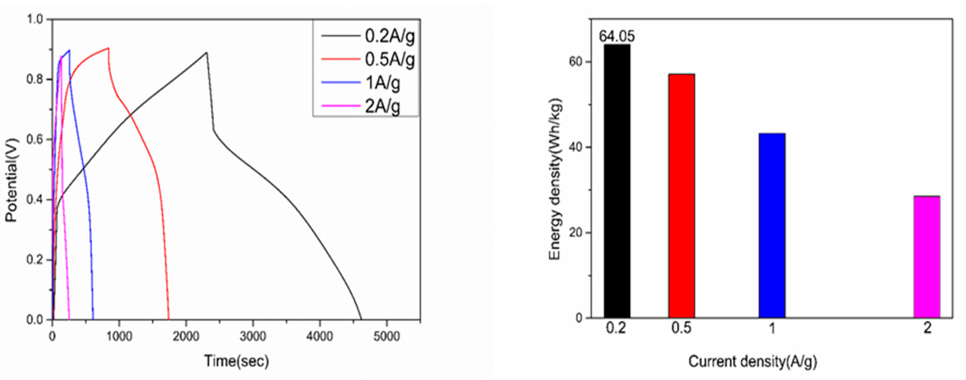 Polymers 09 00288 g008