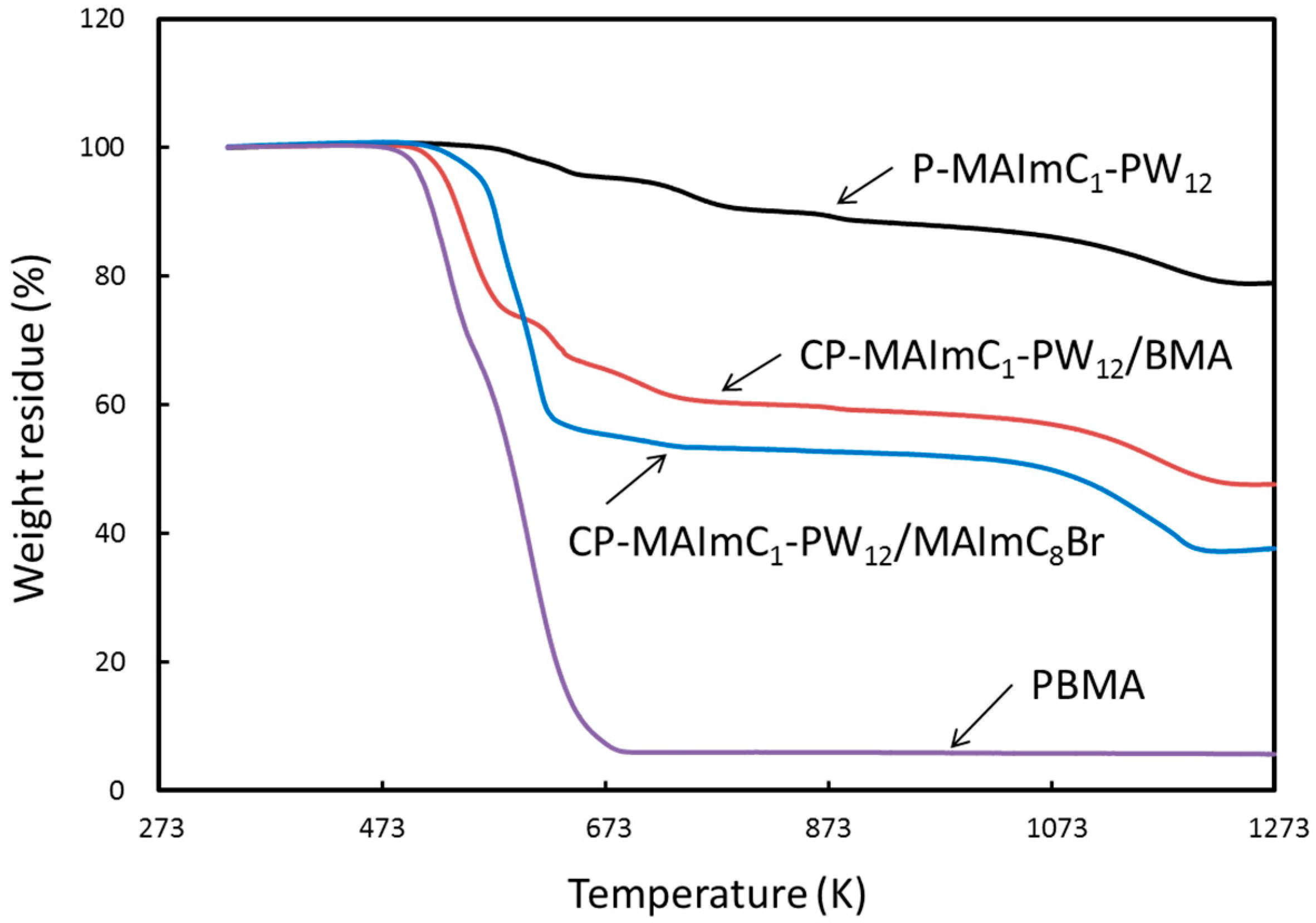 Polymers 09 00290 g005 Polymers 09 00290 g005