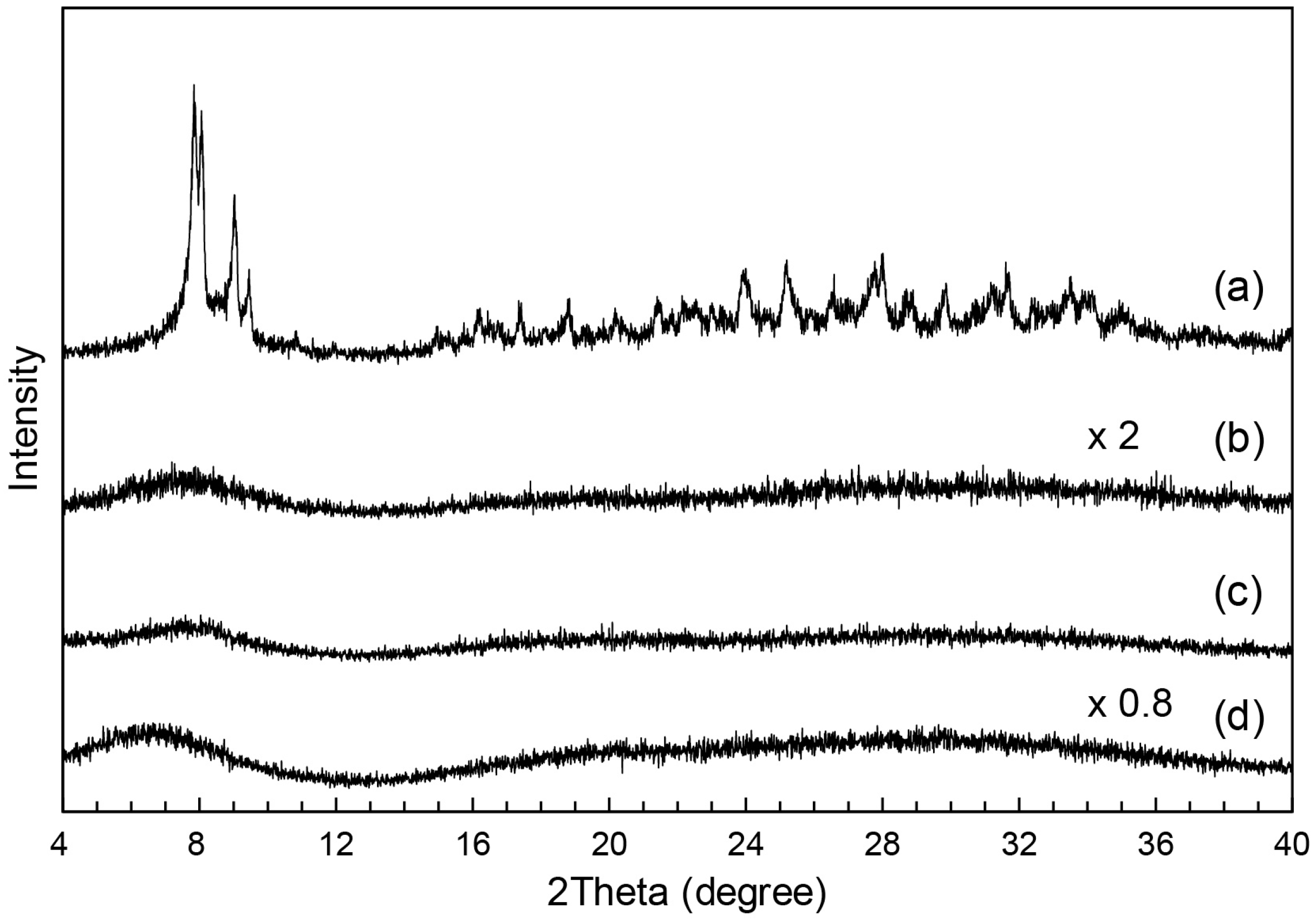 Polymers 09 00290 g006 Polymers 09 00290 g006