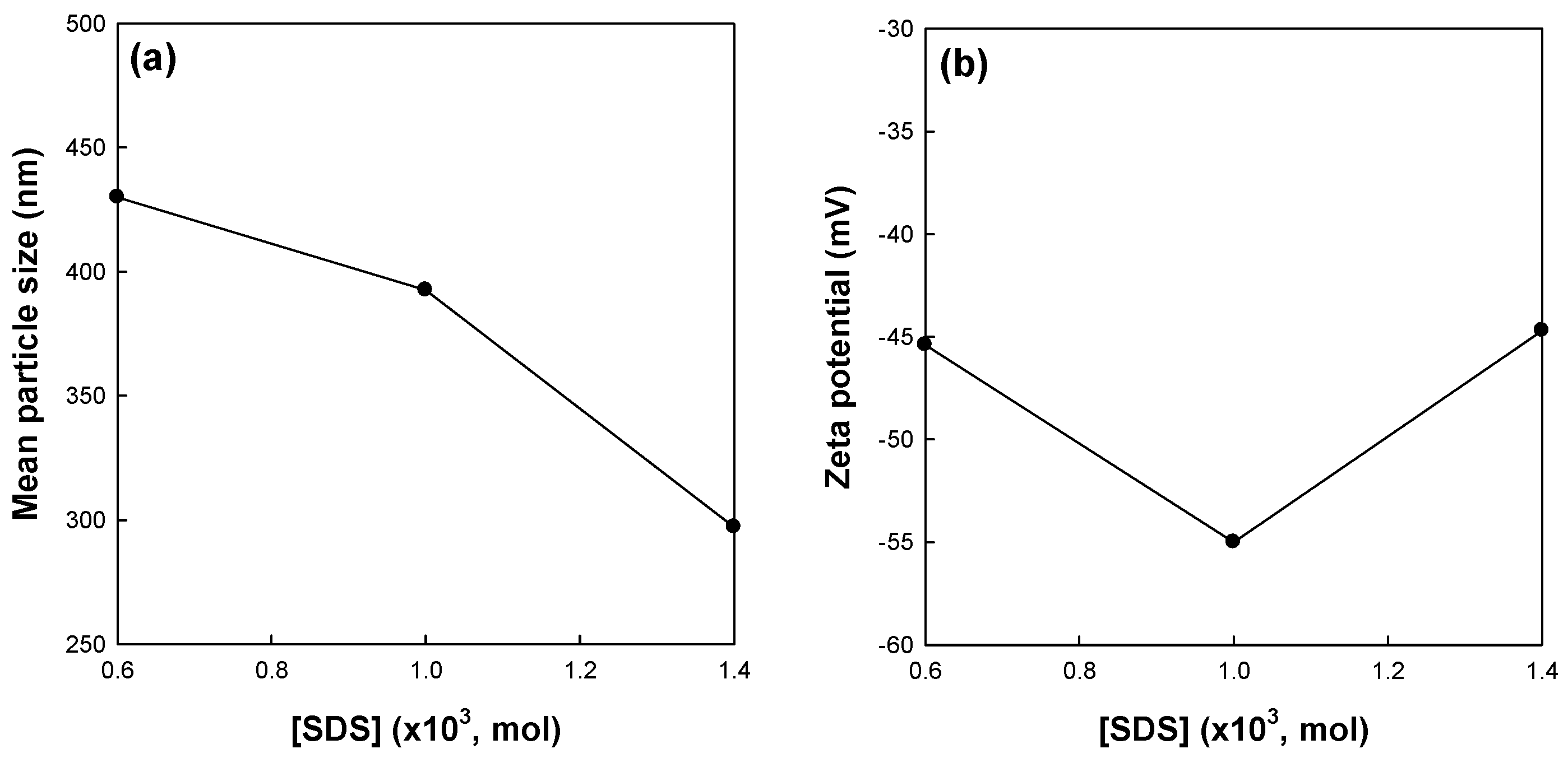 Polymers 09 00291 g003