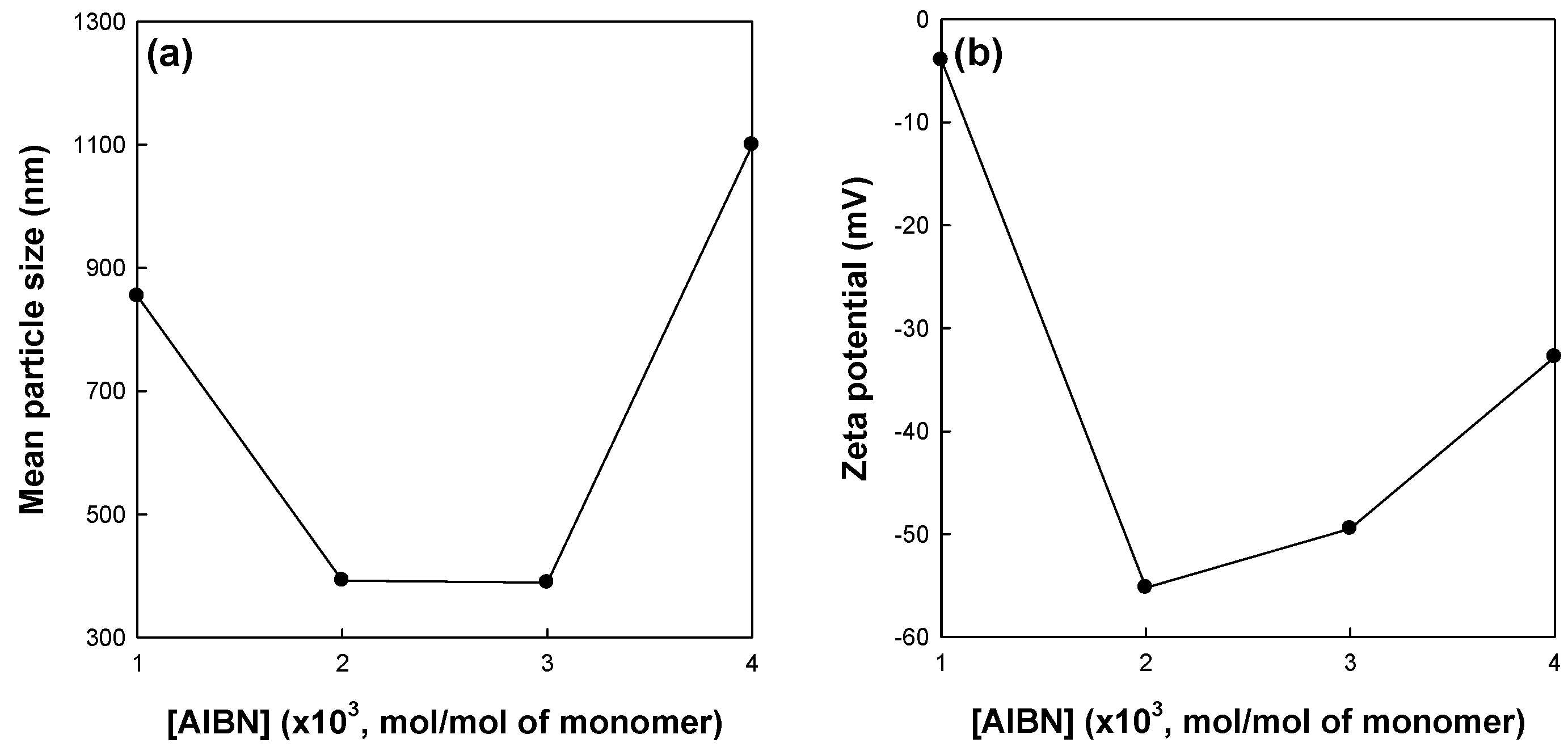 Polymers 09 00291 g005