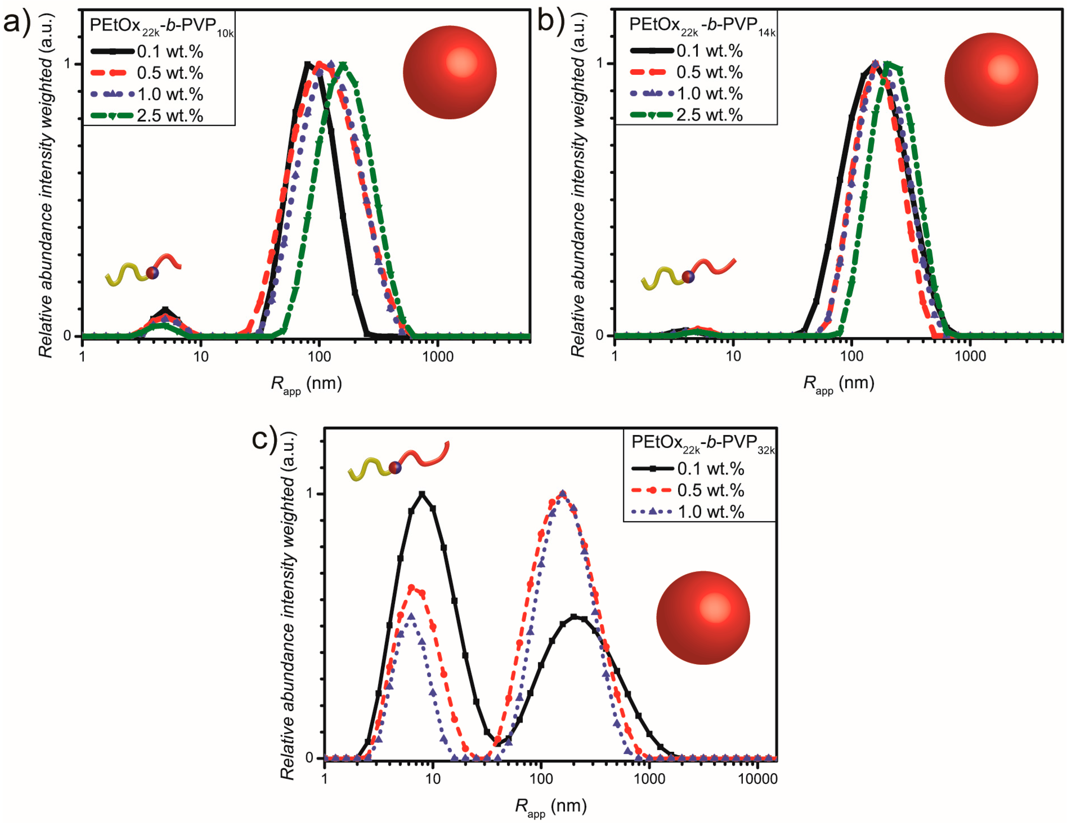 Polymers 09 00293 g002