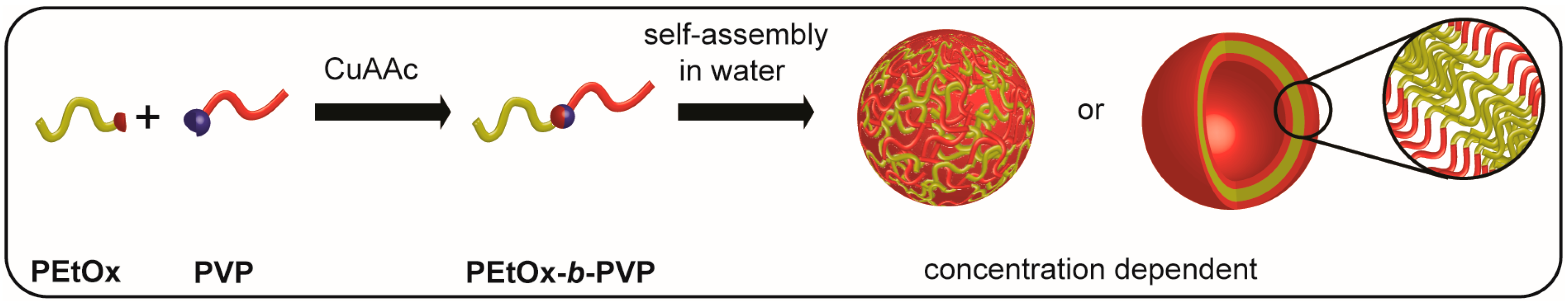 Polymers 09 00293 sch001