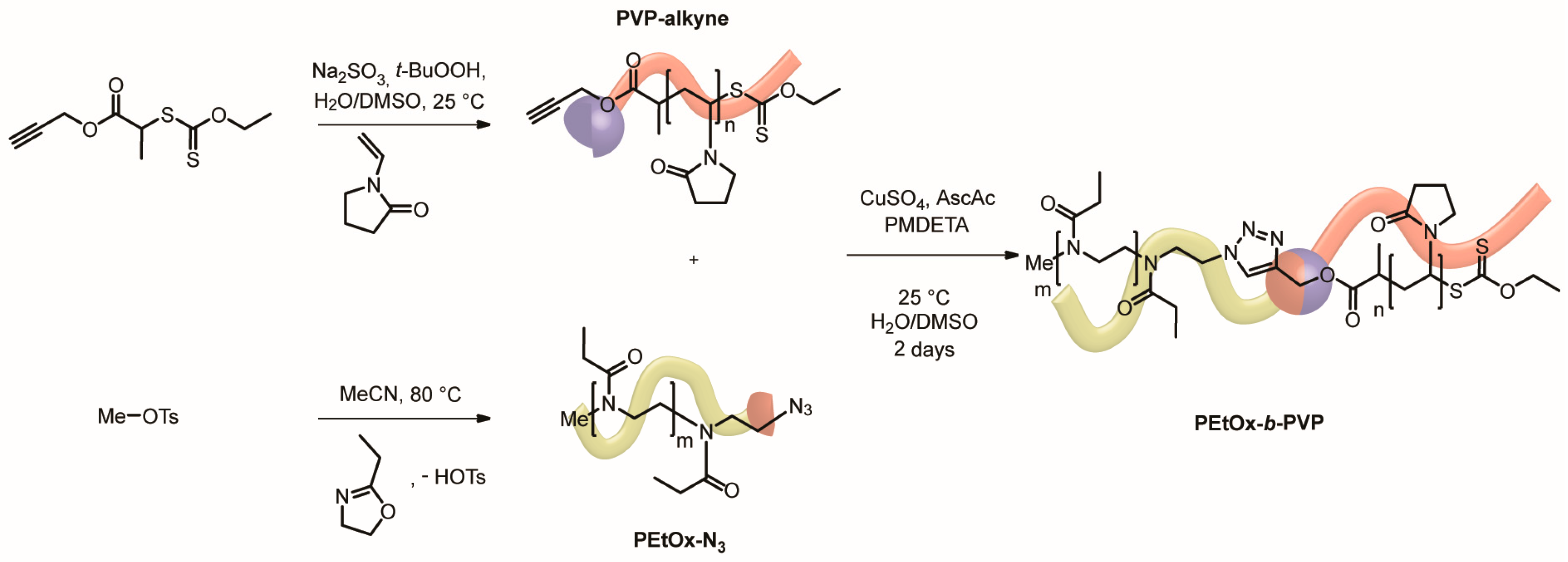 Polymers 09 00293 sch002