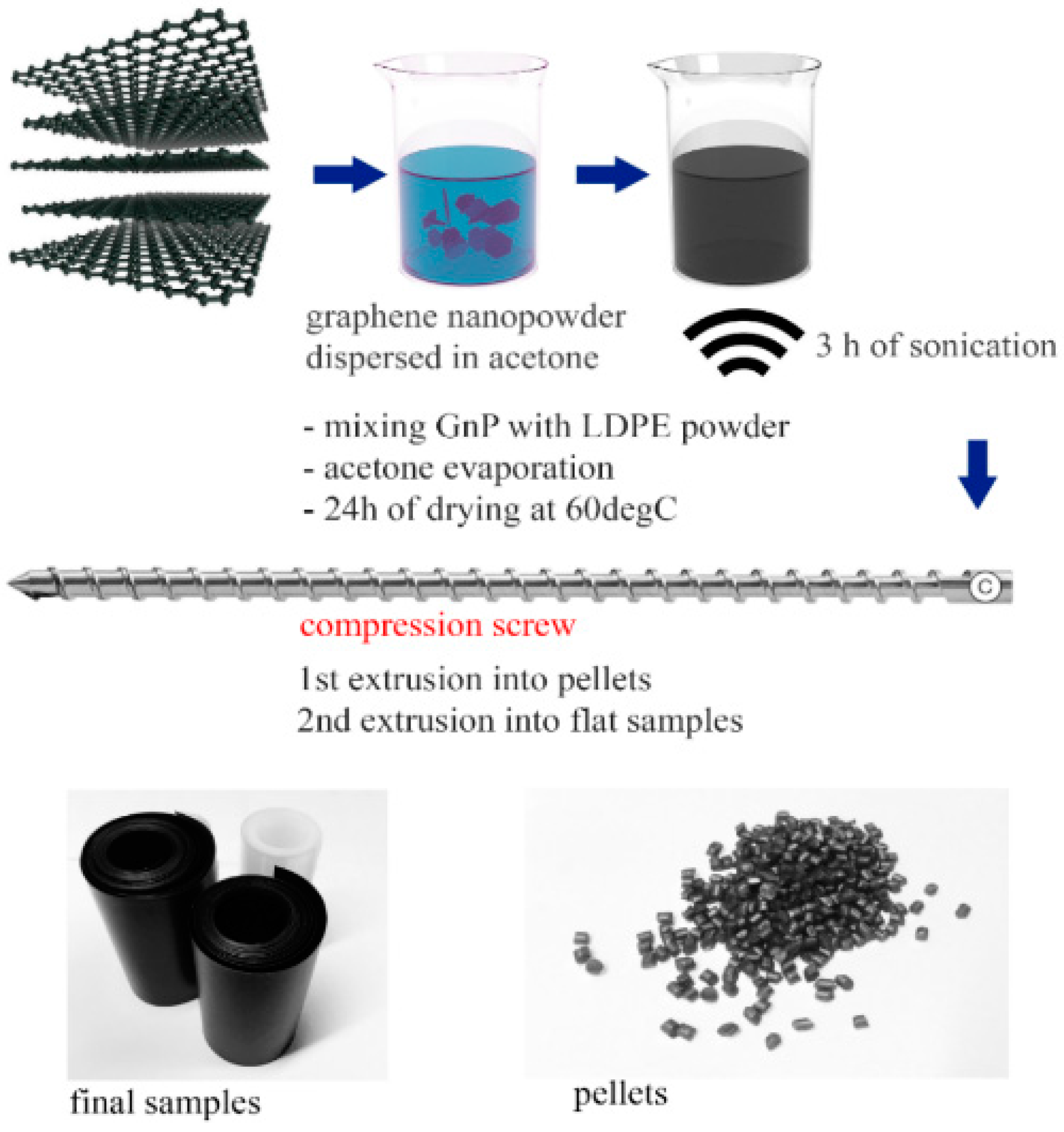 Polymers 09 00294 g001 Polymers 09 00294 g001