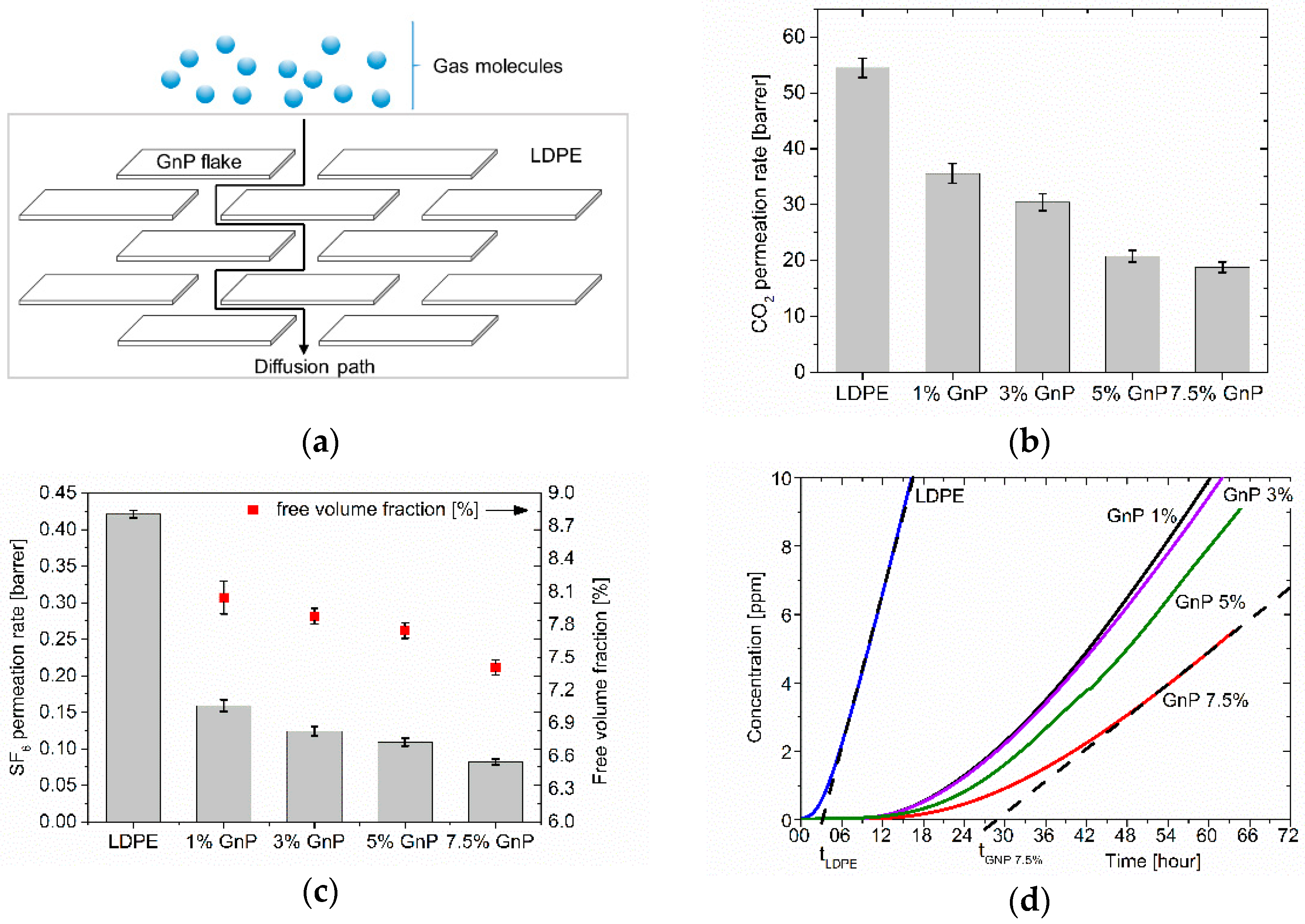 Polymers 09 00294 g007 Polymers 09 00294 g007