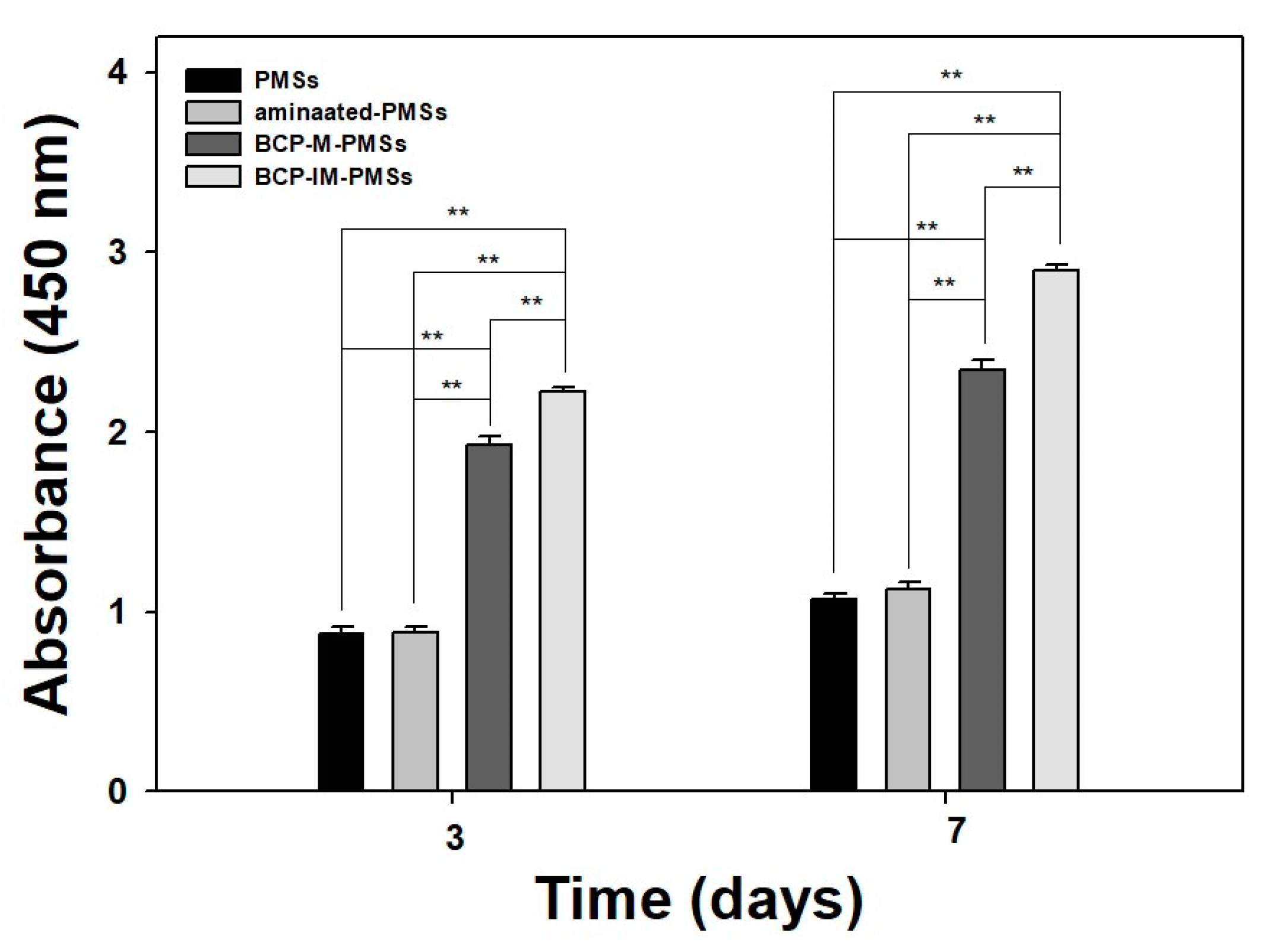 Polymers 09 00297 g003
