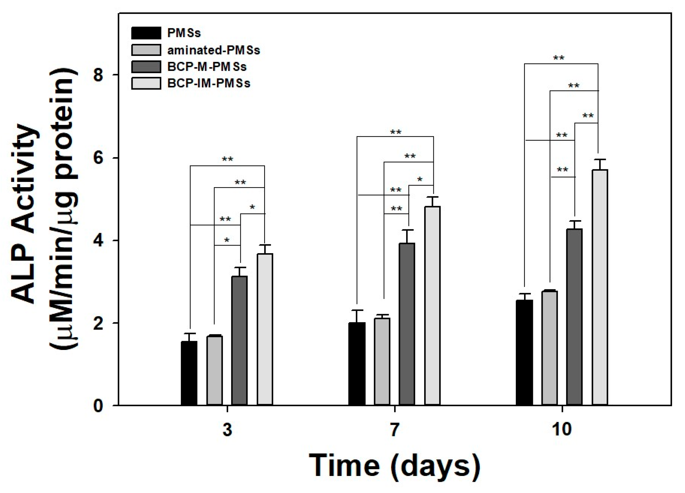 Polymers 09 00297 g004