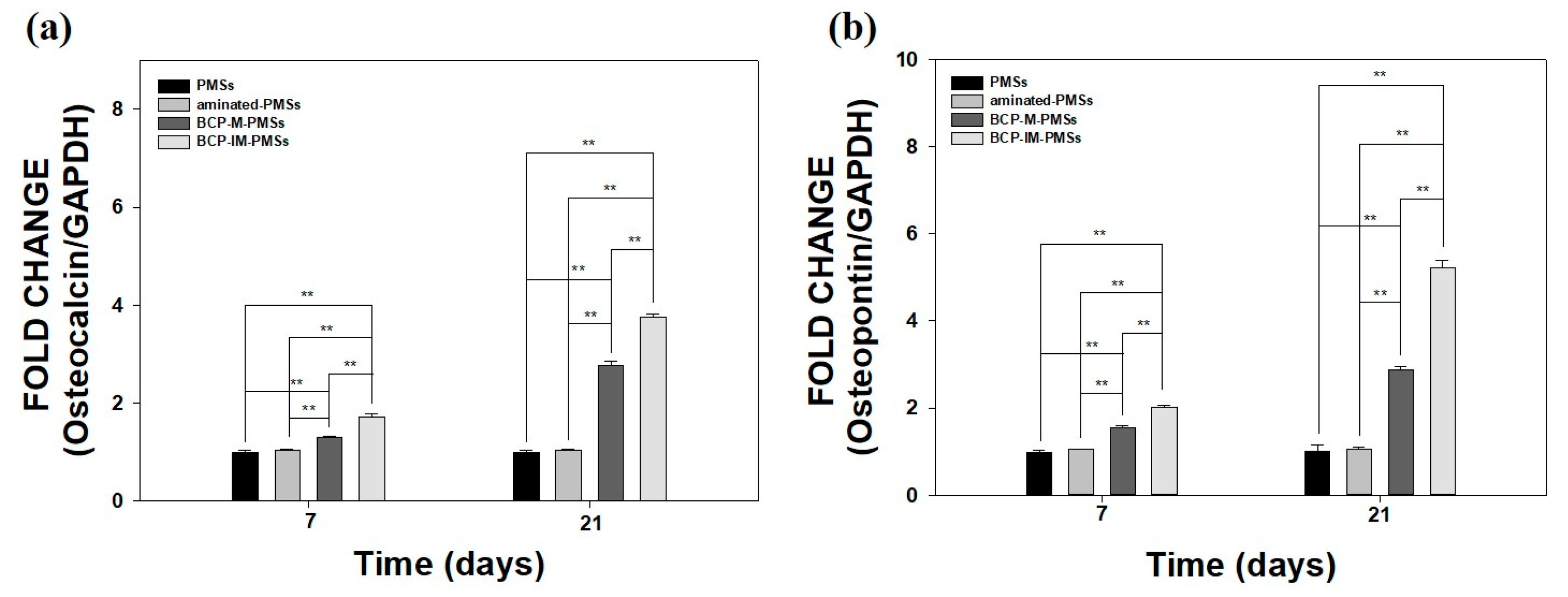 Polymers 09 00297 g006