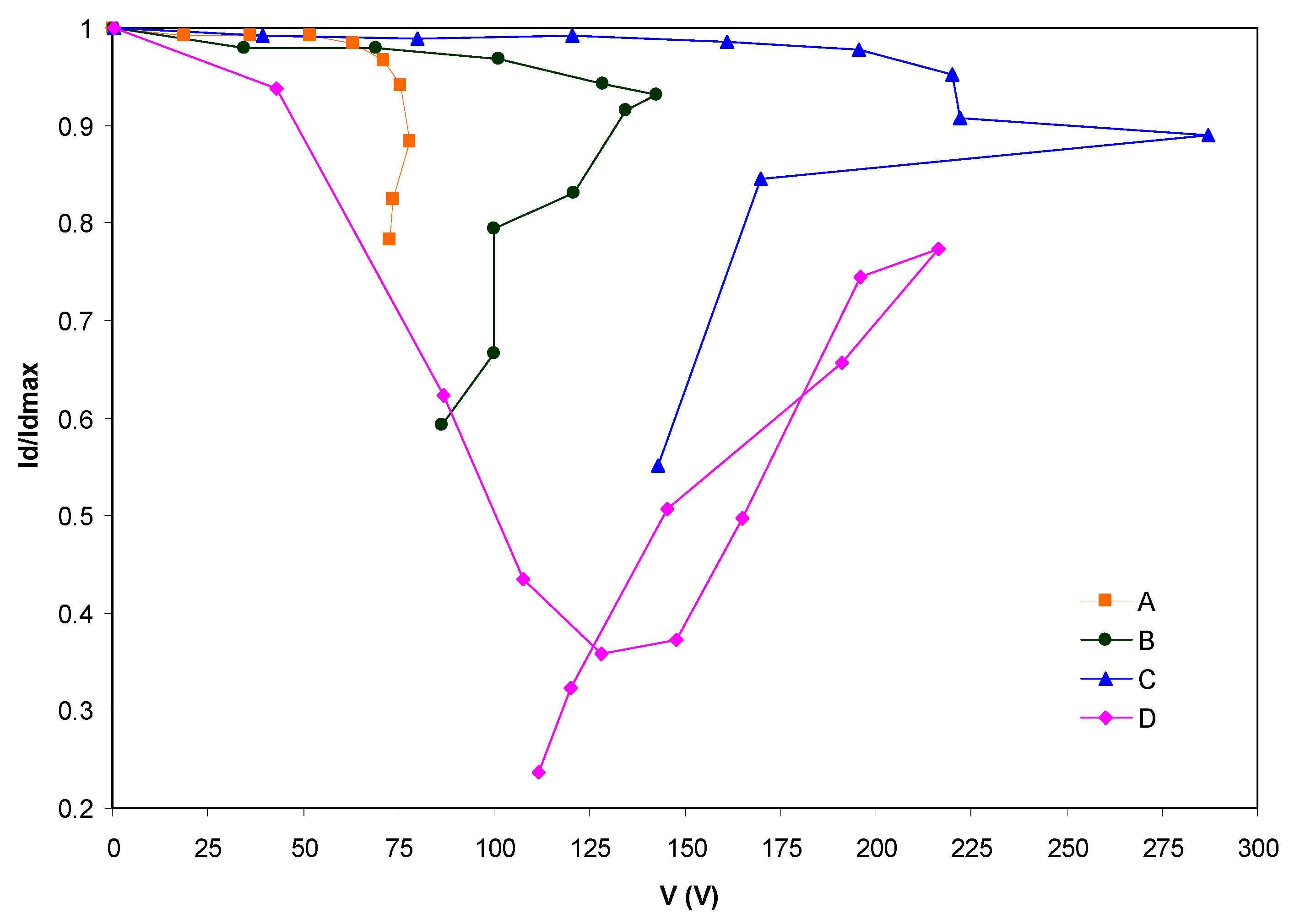 Polymers 09 00298 g004