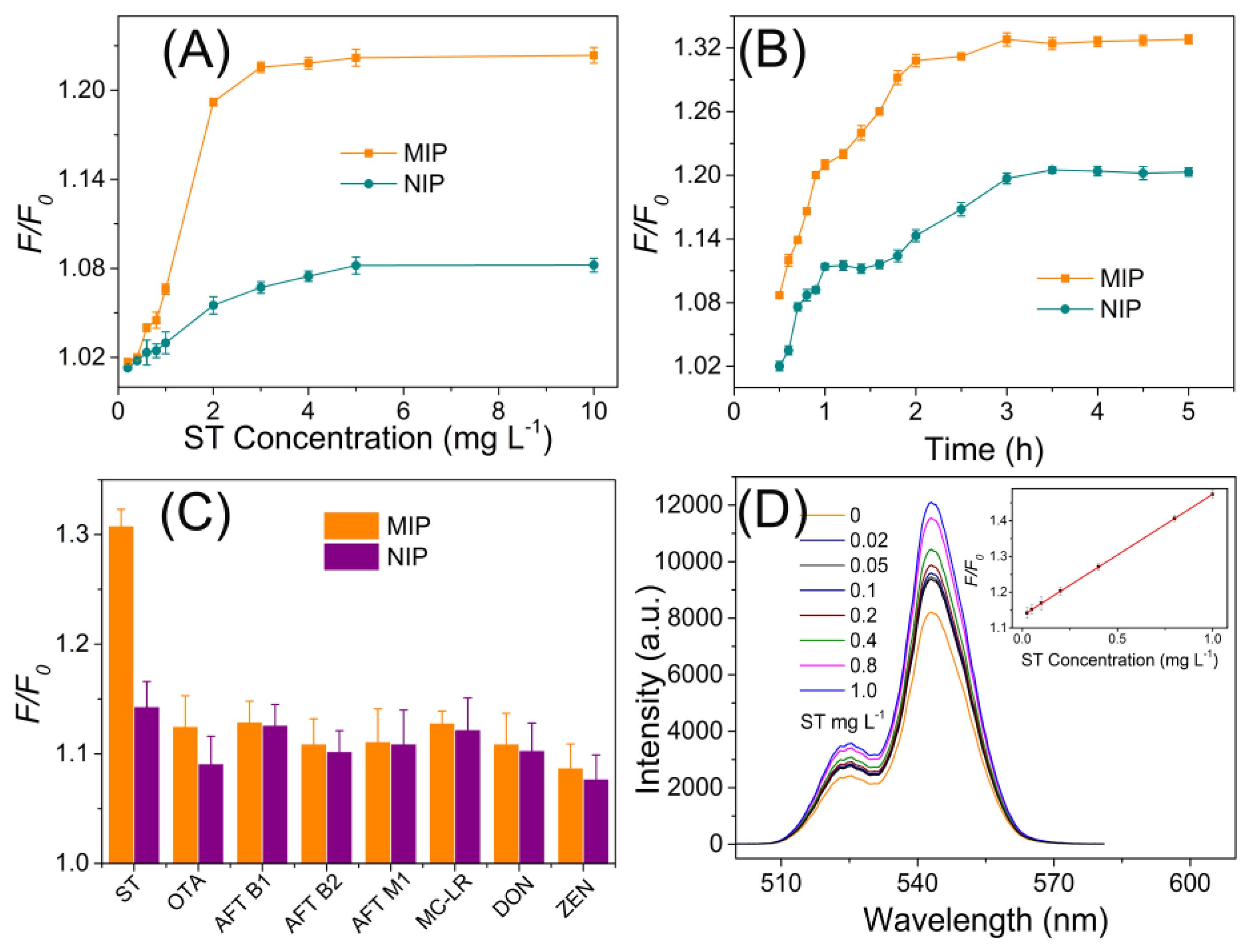 Polymers 09 00299 g005