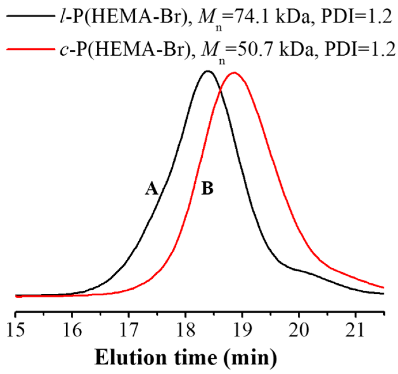 Polymers 09 00301 g003 Polymers 09 00301 g003