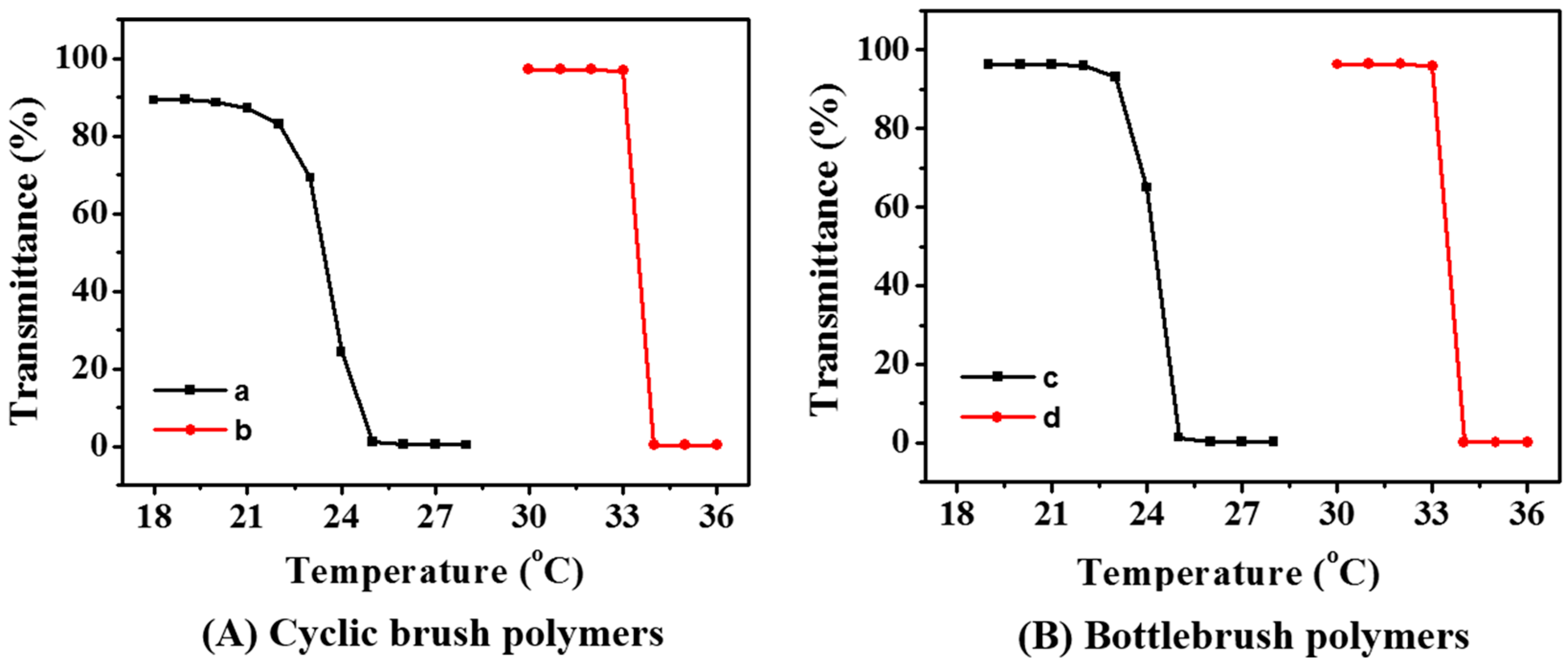 Polymers 09 00301 g006 Polymers 09 00301 g006