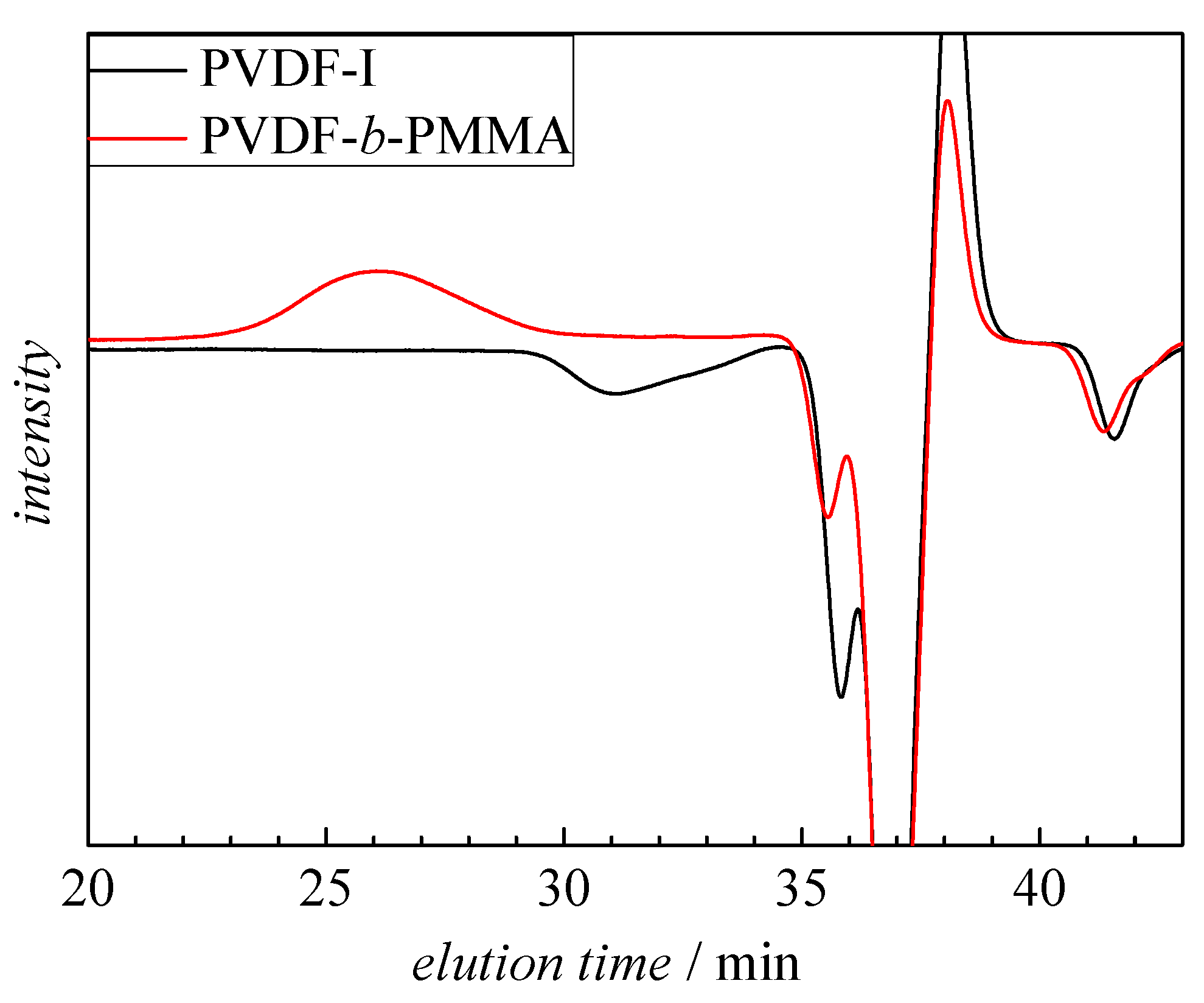 Polymers 09 00306 g002