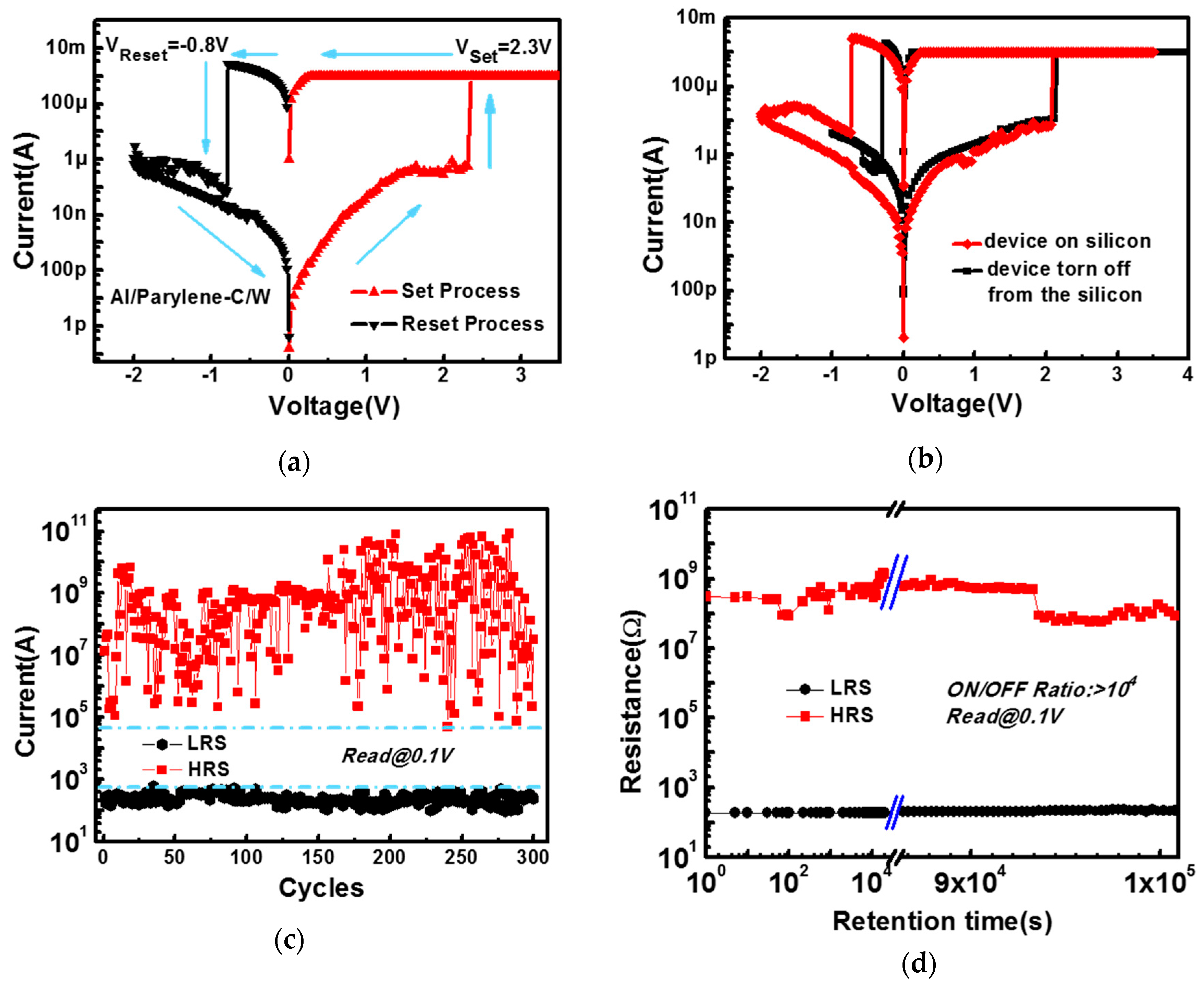 Polymers 09 00310 g002