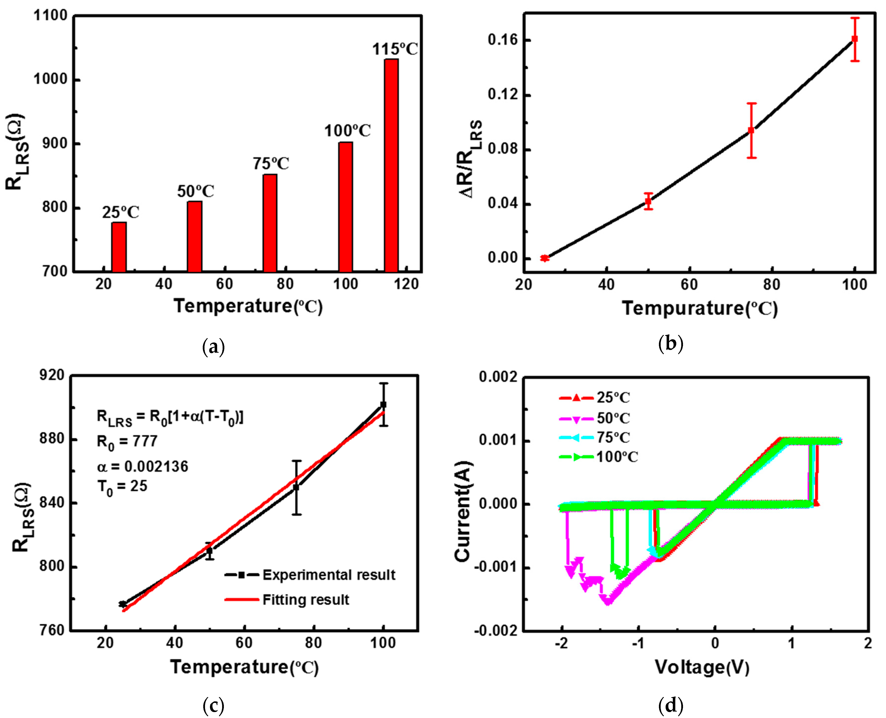 Polymers 09 00310 g005