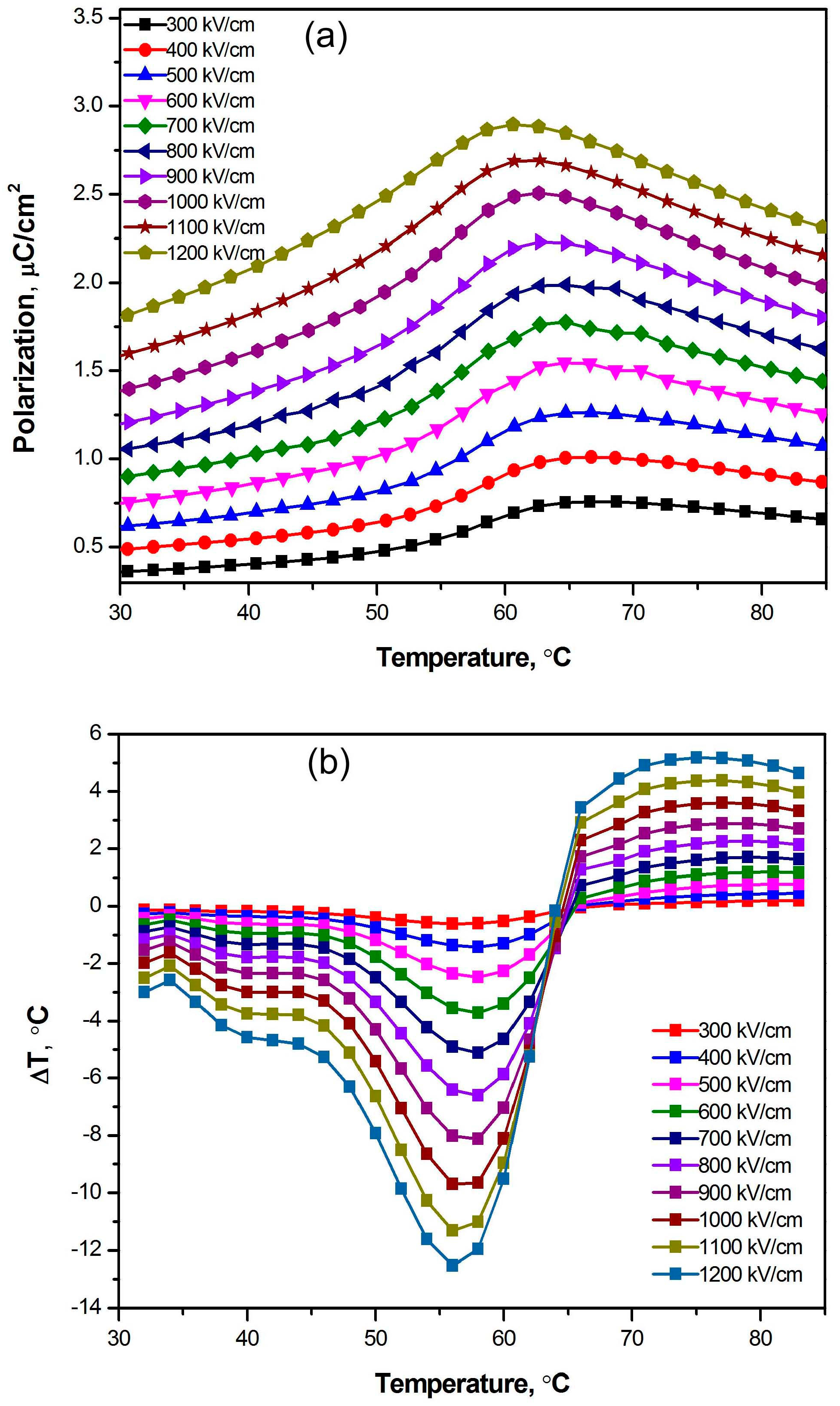Polymers 09 00315 g003