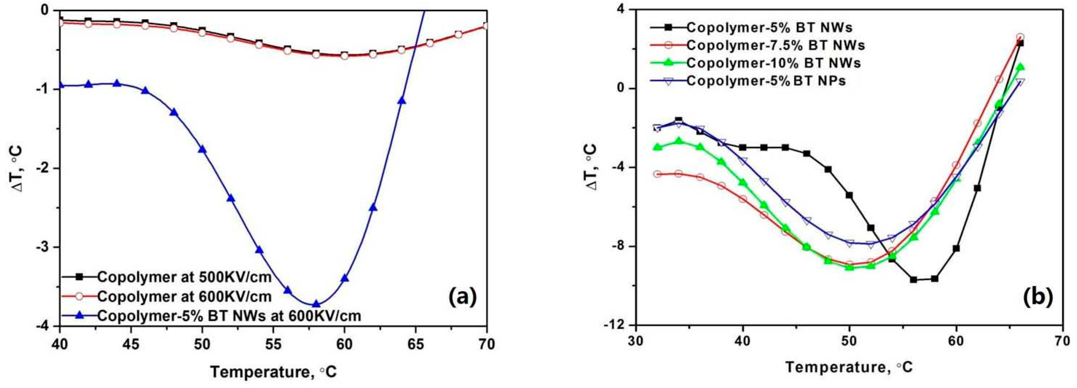 Polymers 09 00315 g004